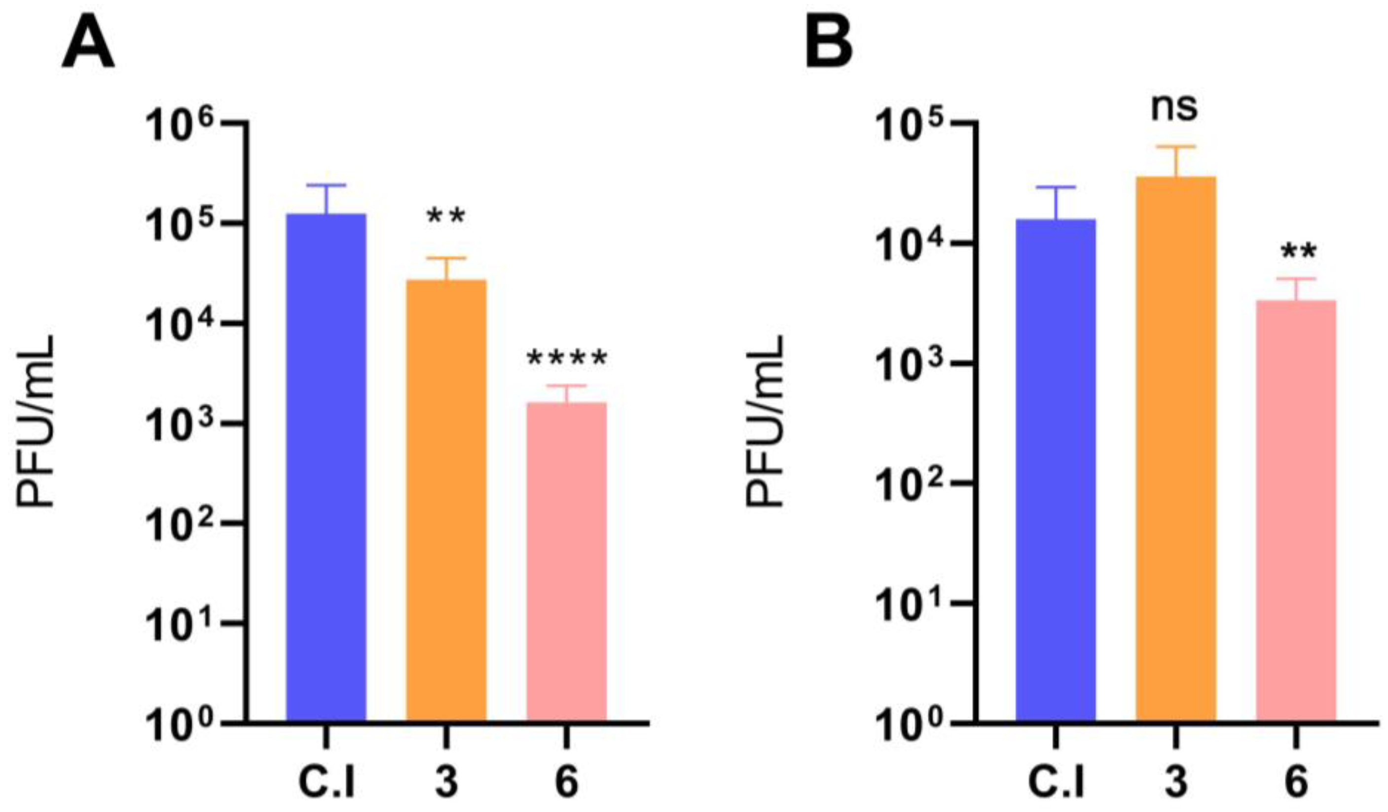 Viruses 15 01437 g002 Viruses 15 01437 g002