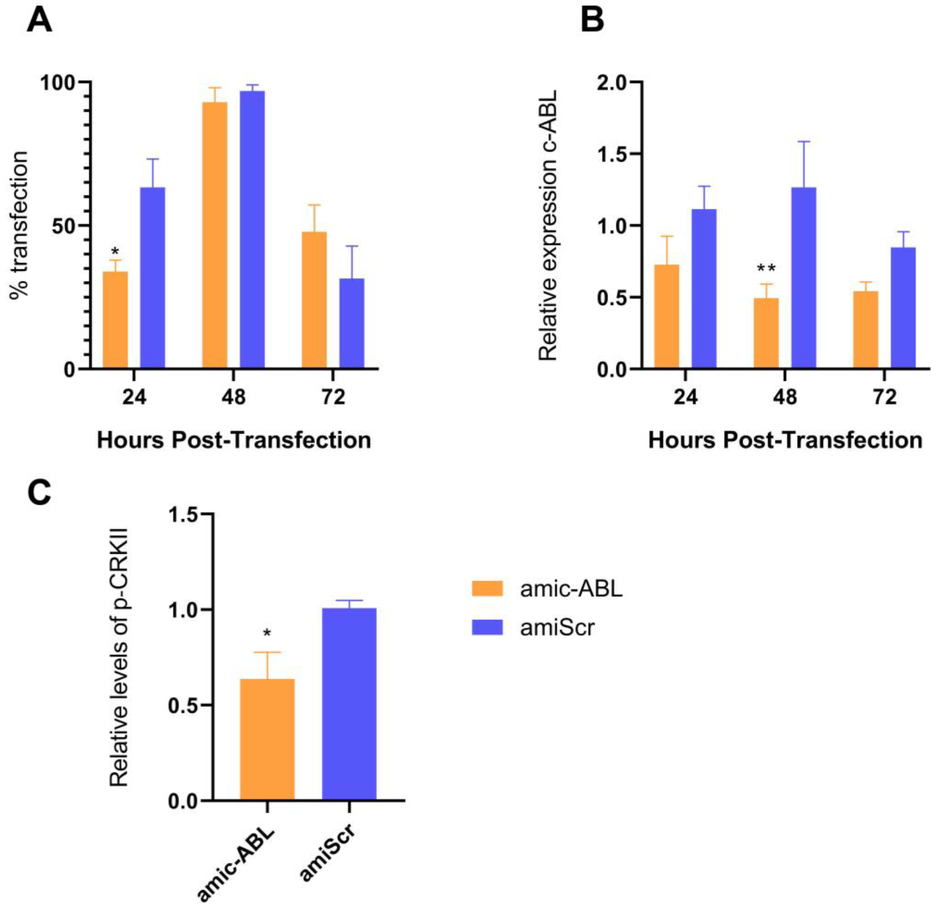 Viruses 15 01437 g003 Viruses 15 01437 g003