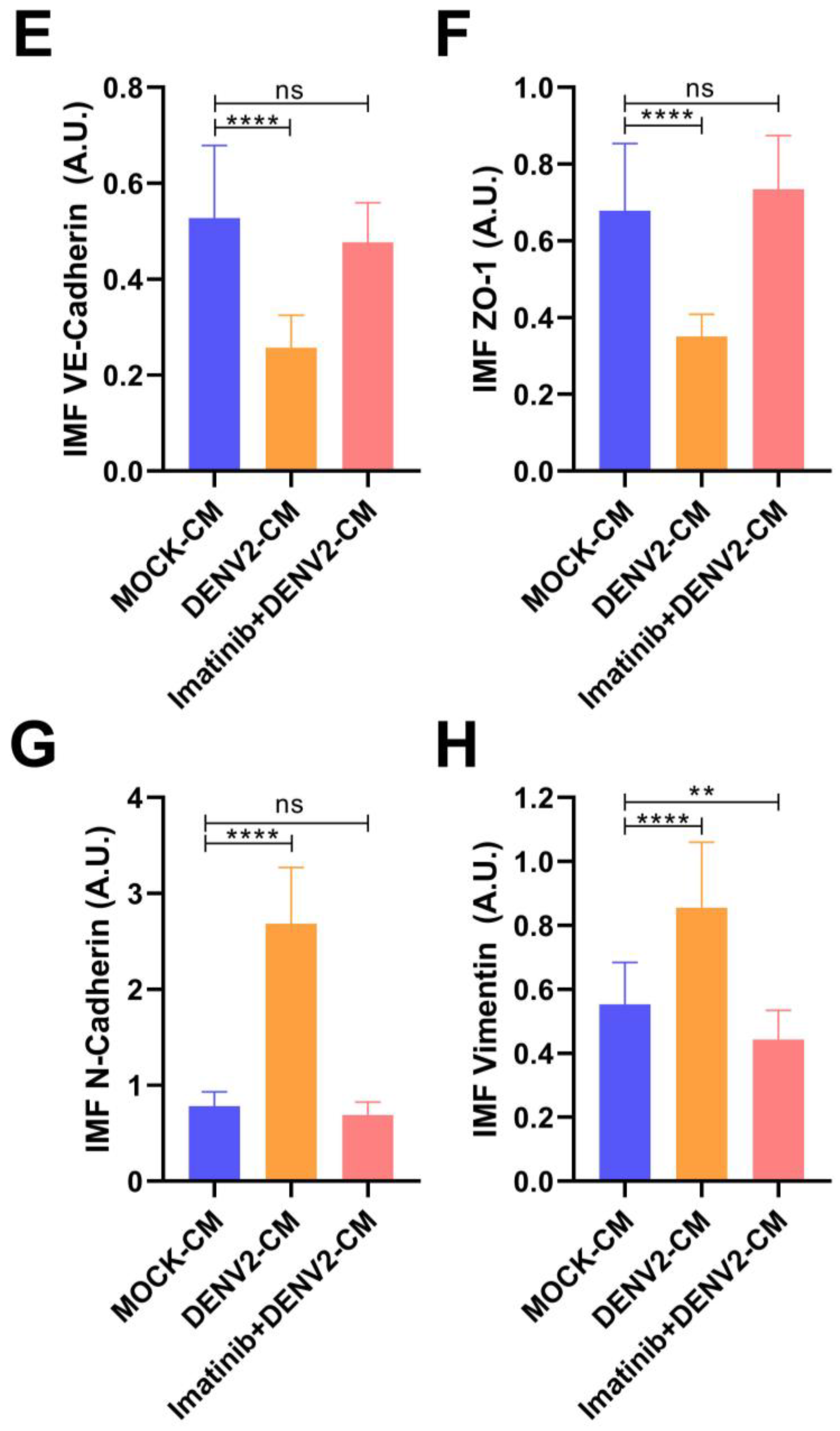 Viruses 15 01437 g005c Viruses 15 01437 g005c