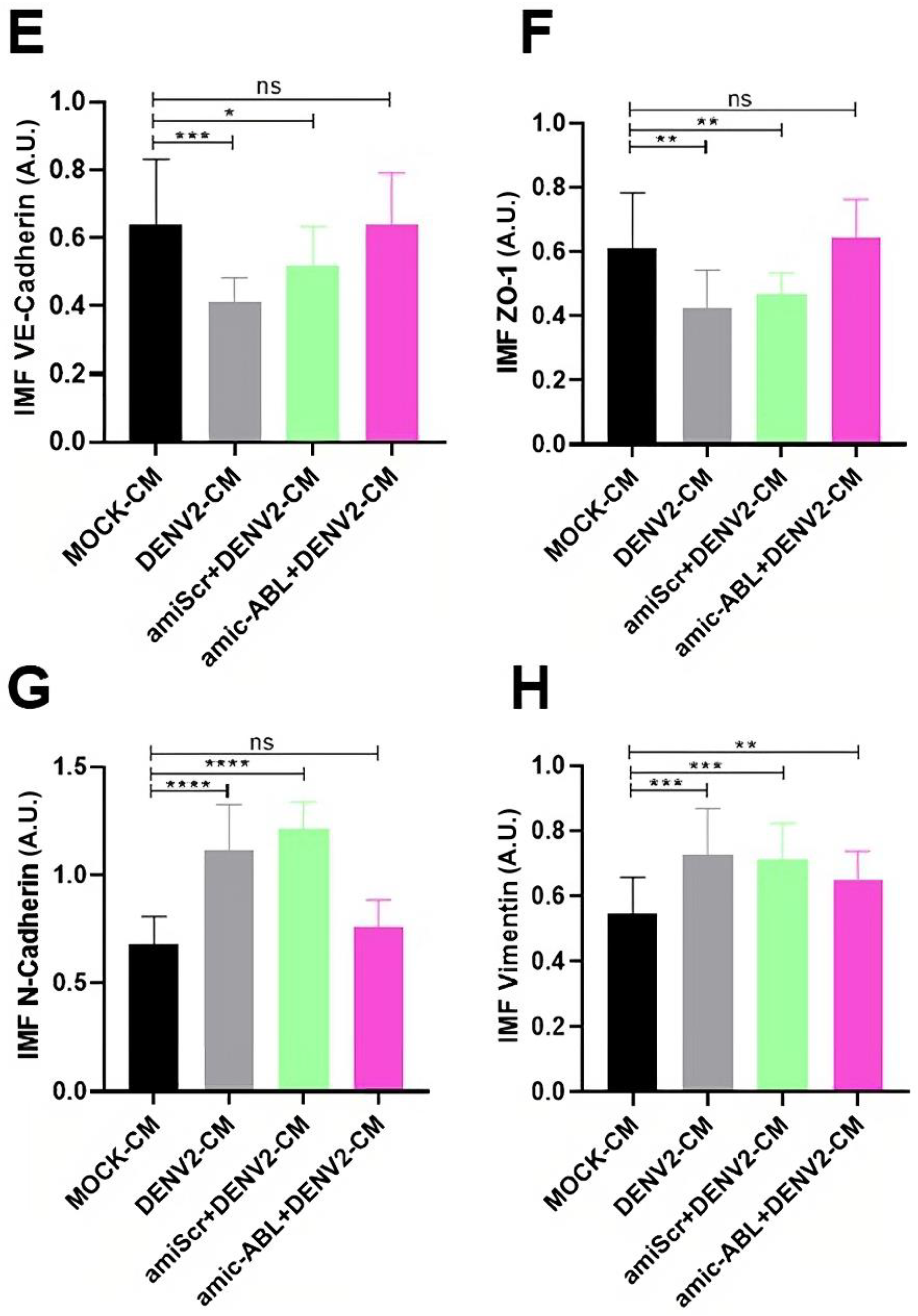 Viruses 15 01437 g006c Viruses 15 01437 g006c