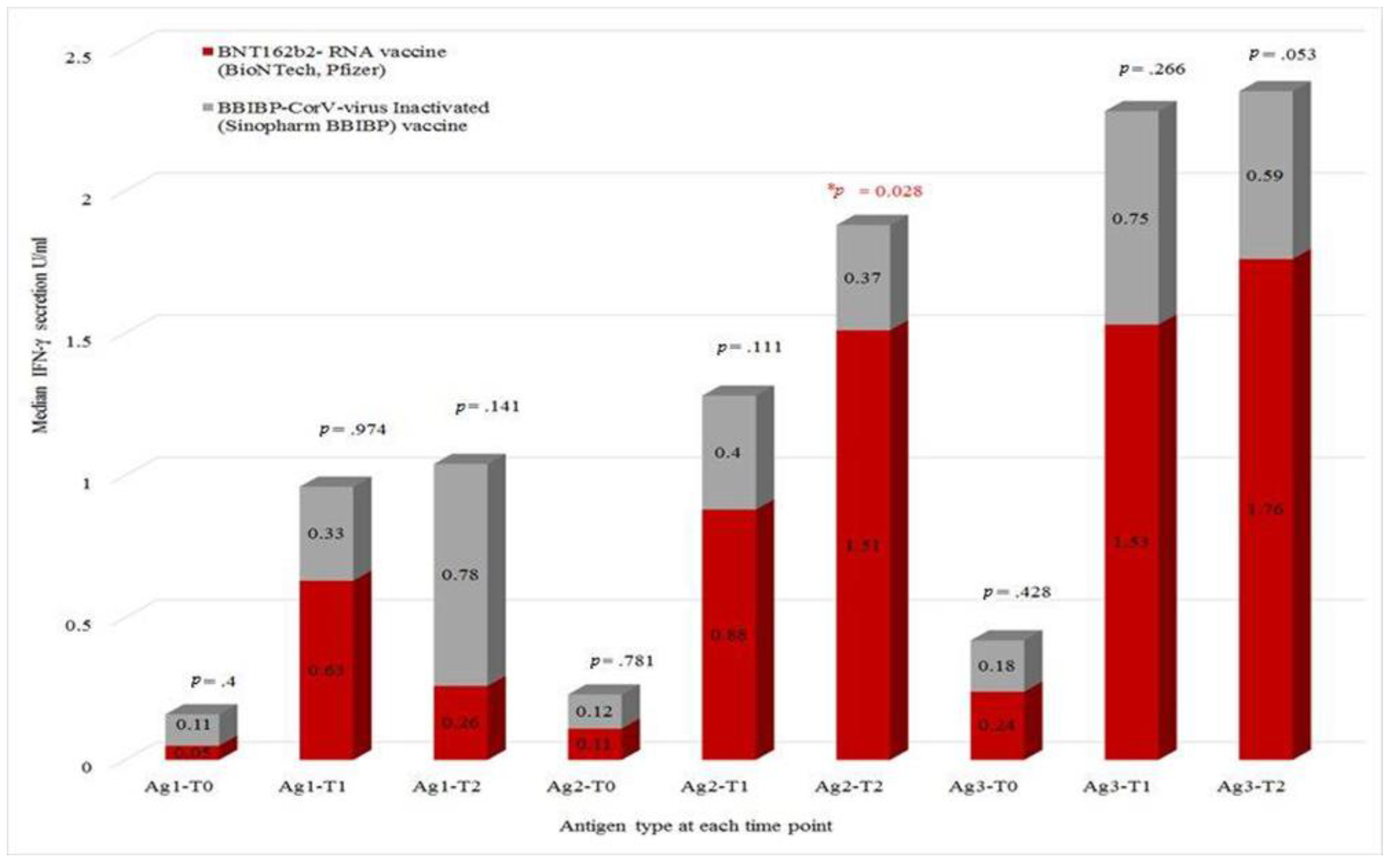 Viruses 15 01439 g002