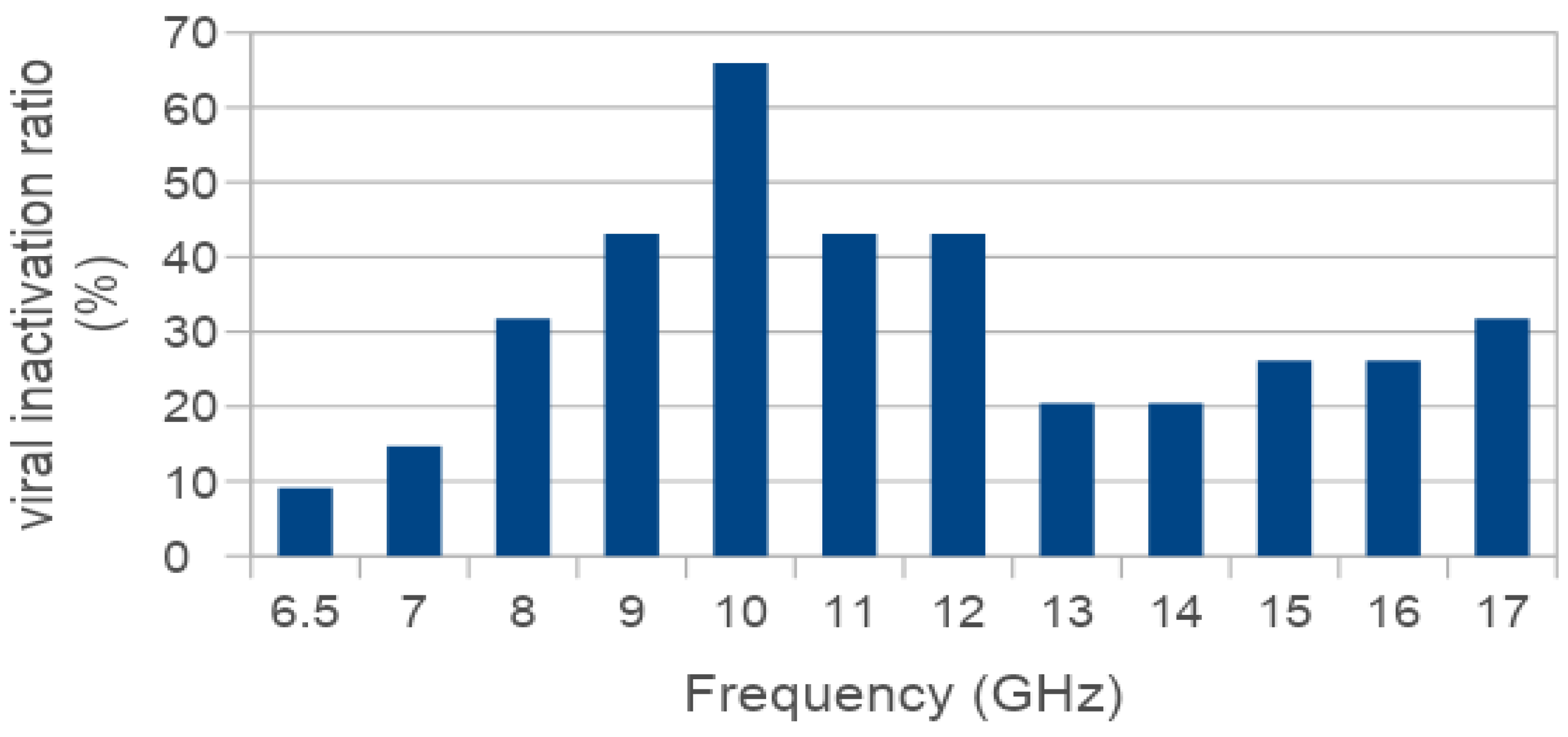 Viruses 15 01443 g003 Viruses 15 01443 g003