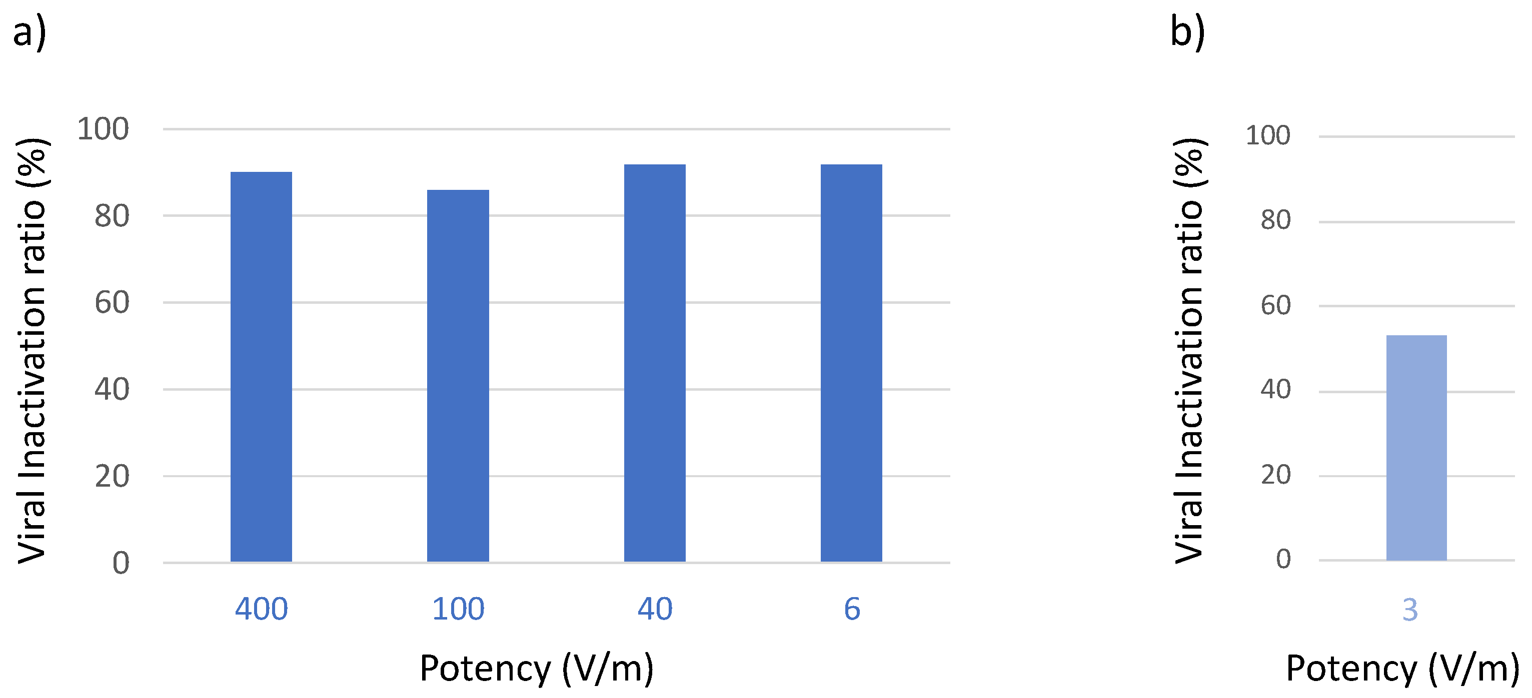 Viruses 15 01443 g004 Viruses 15 01443 g004
