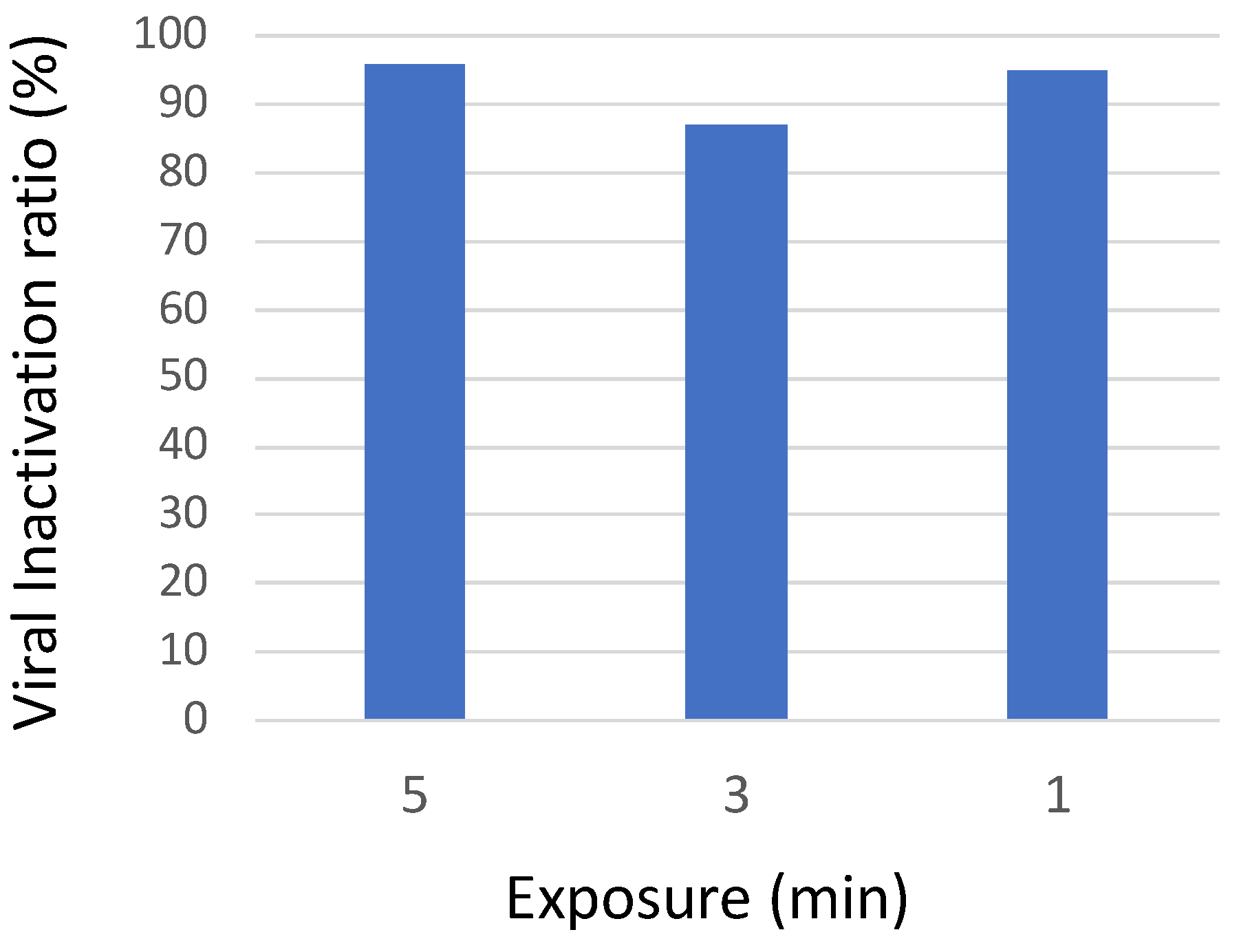 Viruses 15 01443 g007 Viruses 15 01443 g007