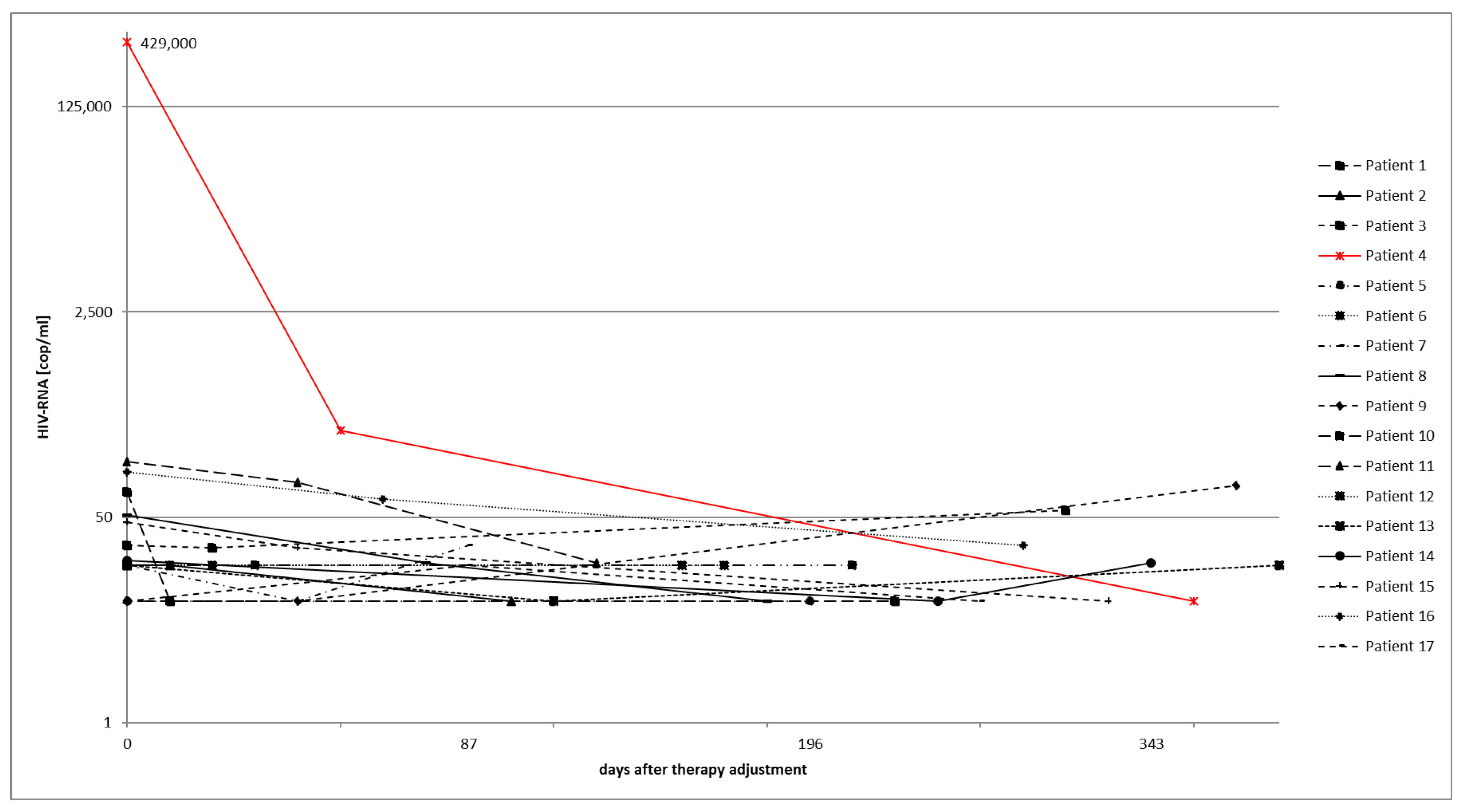 Viruses 15 01444 g003