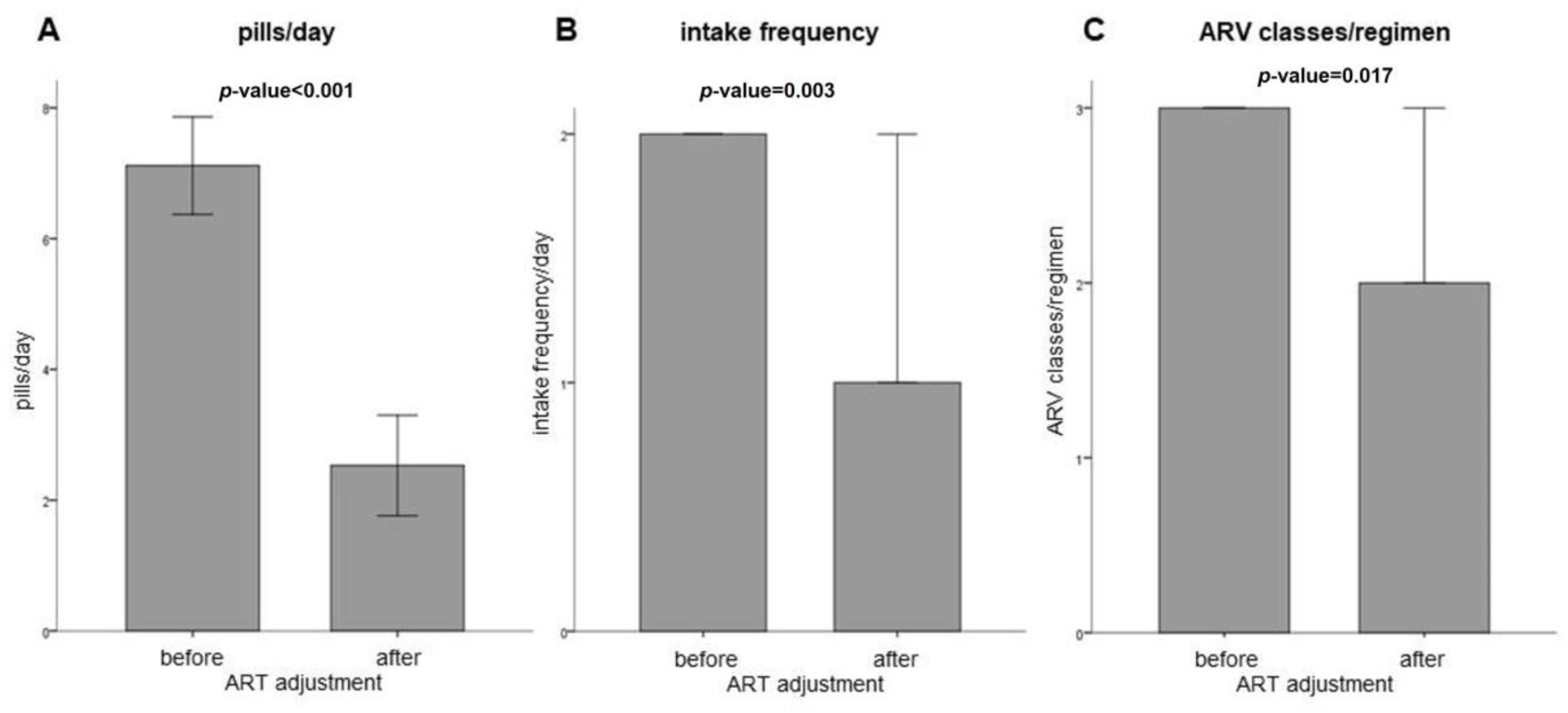 Viruses 15 01444 g004