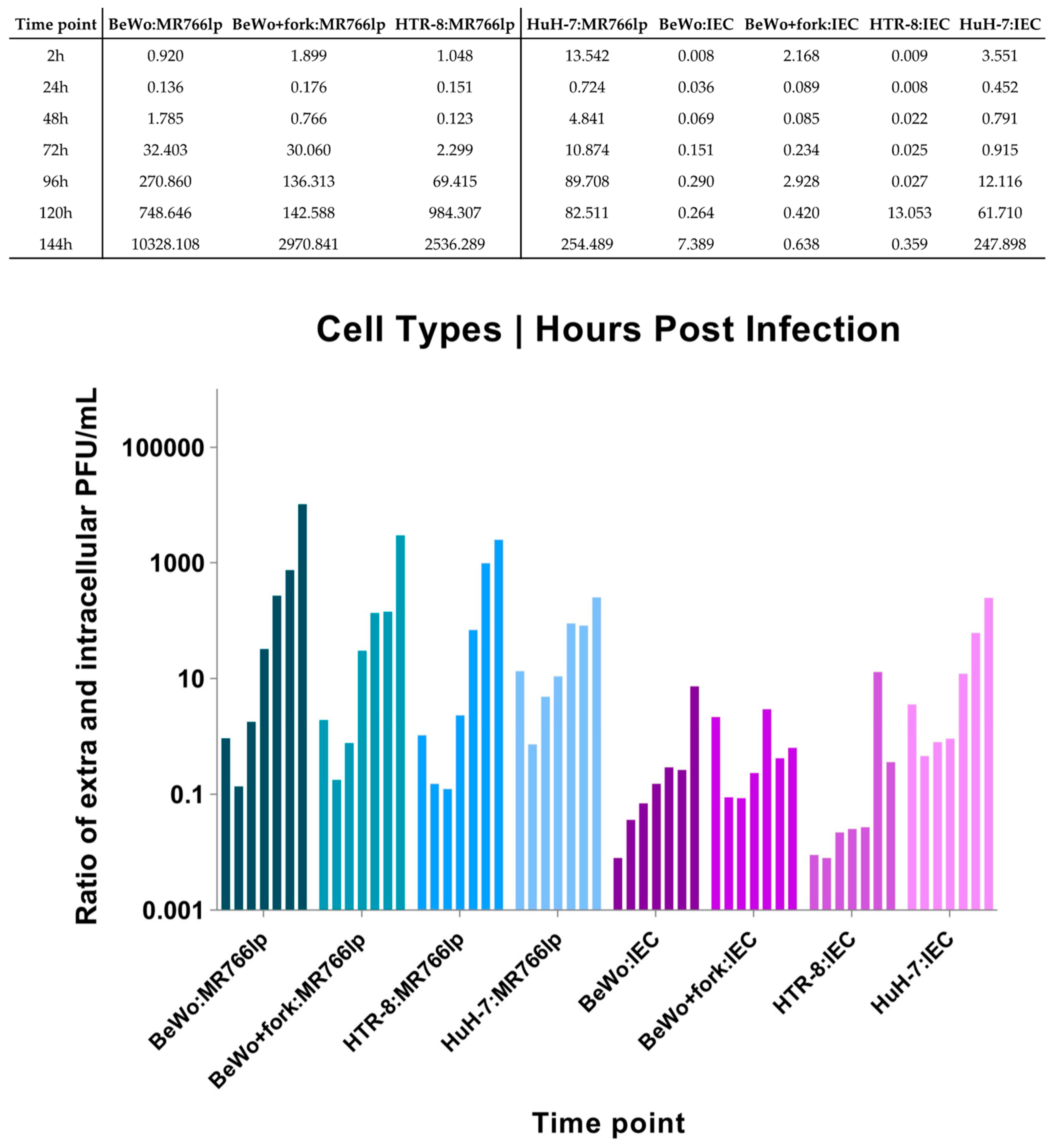 Viruses 15 01446 g003 Viruses 15 01446 g003