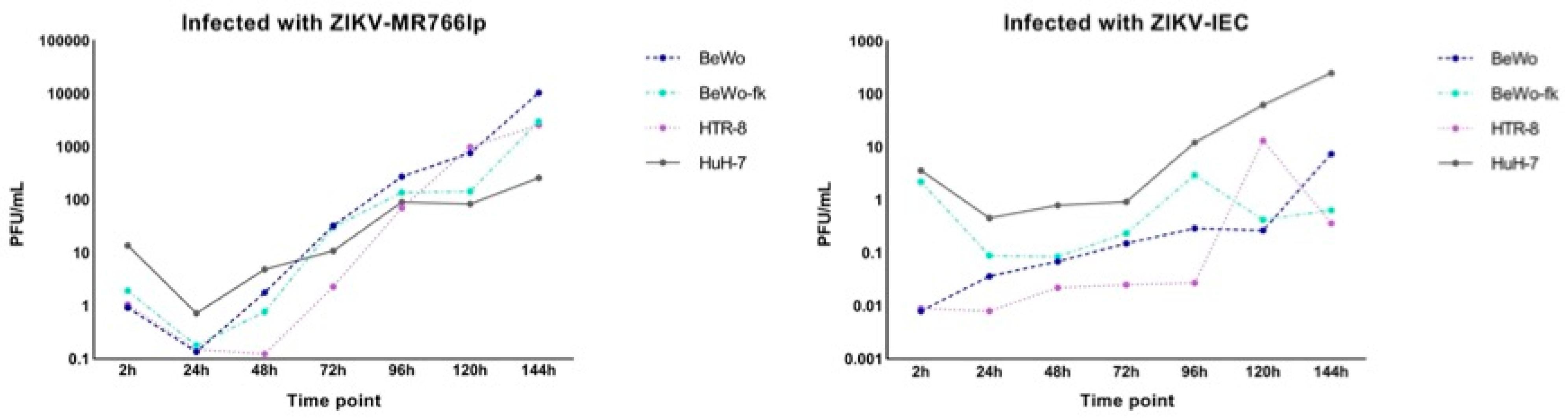 Viruses 15 01446 g0a3 Viruses 15 01446 g0a3