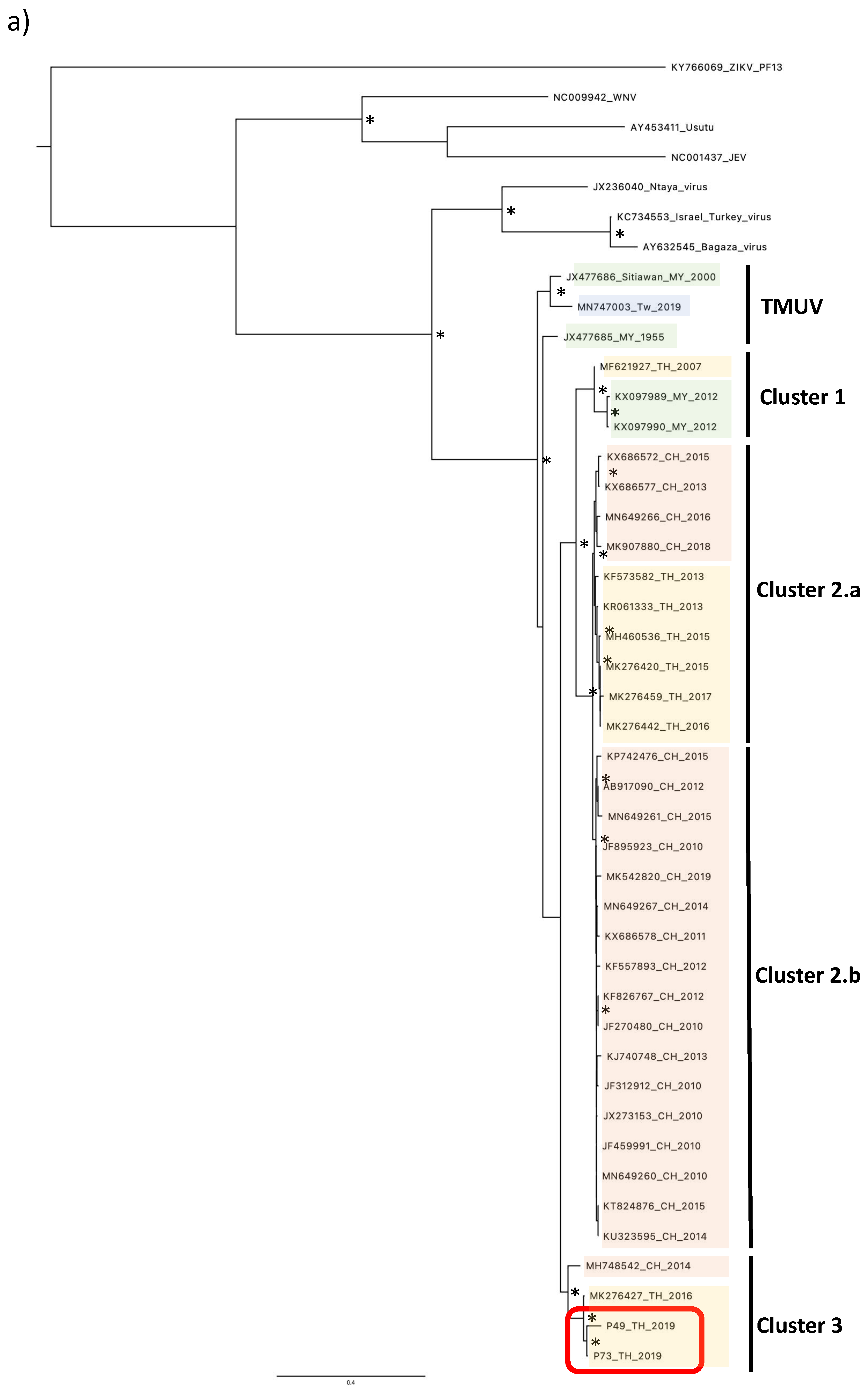 Viruses 15 01447 g002a Viruses 15 01447 g002a