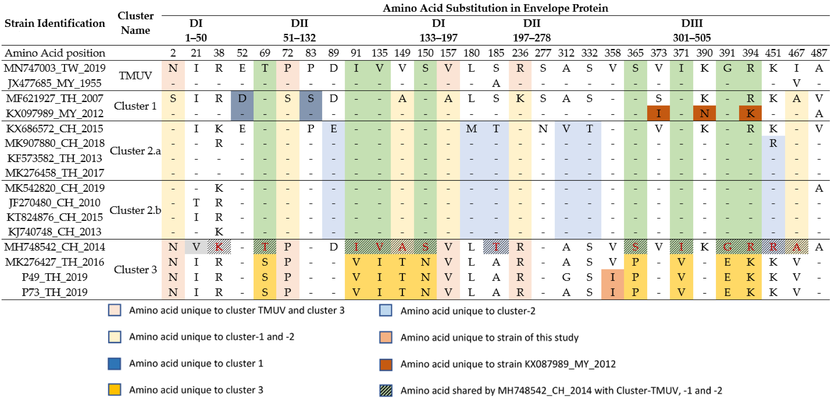 Viruses 15 01447 i001 Viruses 15 01447 i001