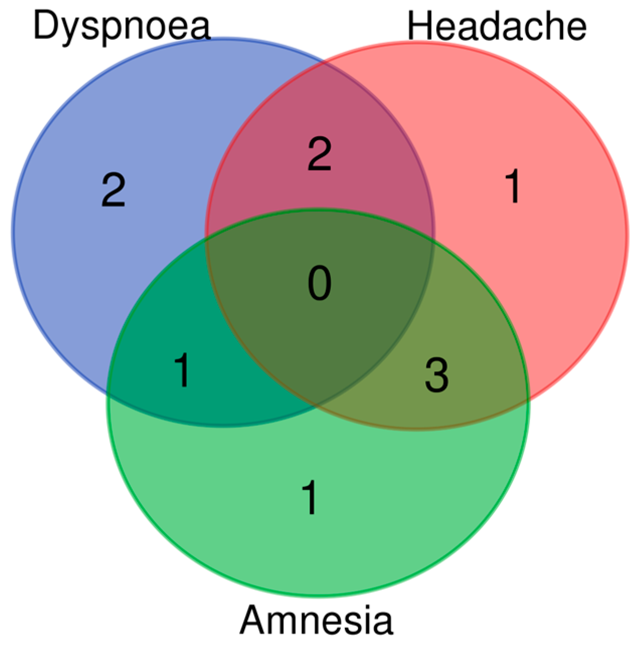 Viruses 15 01452 g002 Viruses 15 01452 g002