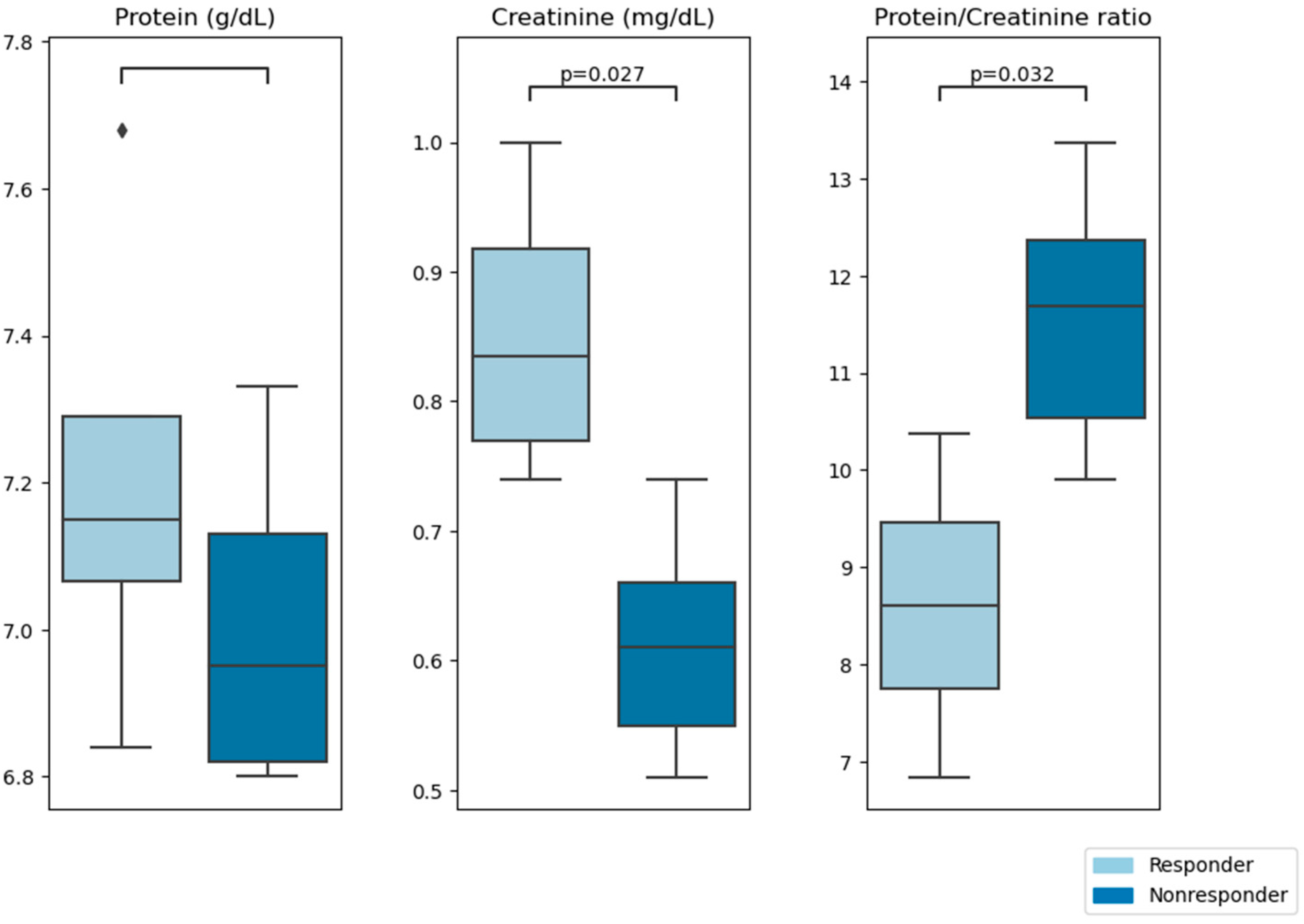 Viruses 15 01452 g003 Viruses 15 01452 g003