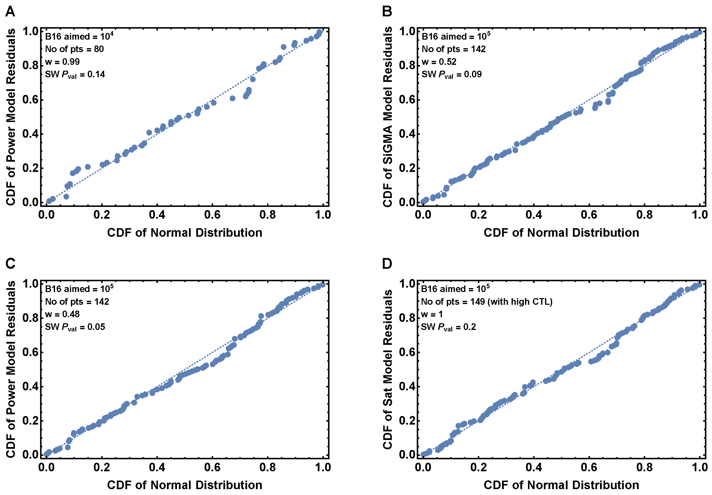Viruses 15 01454 g0a3