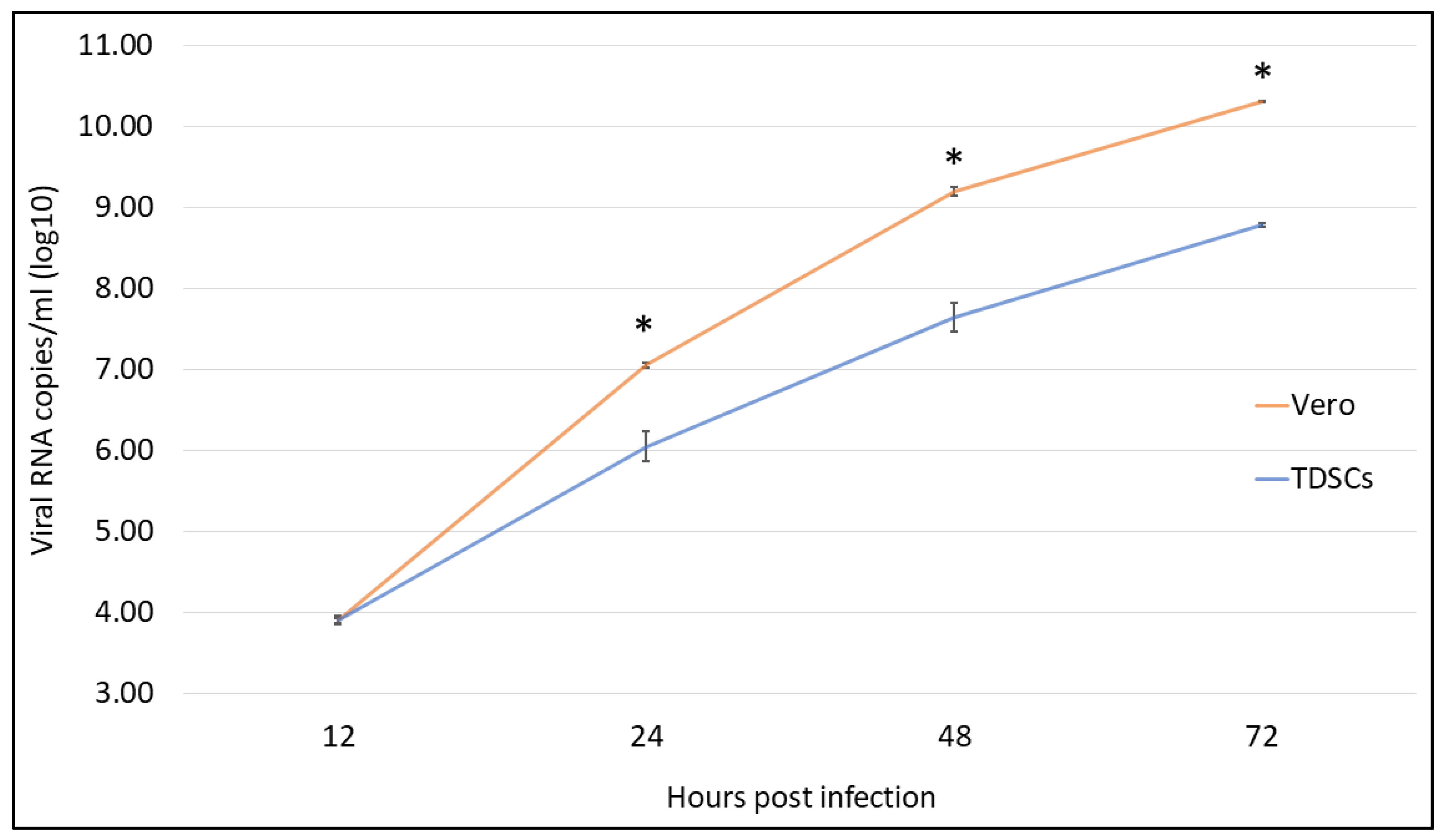 Viruses 15 01455 g005 Viruses 15 01455 g005