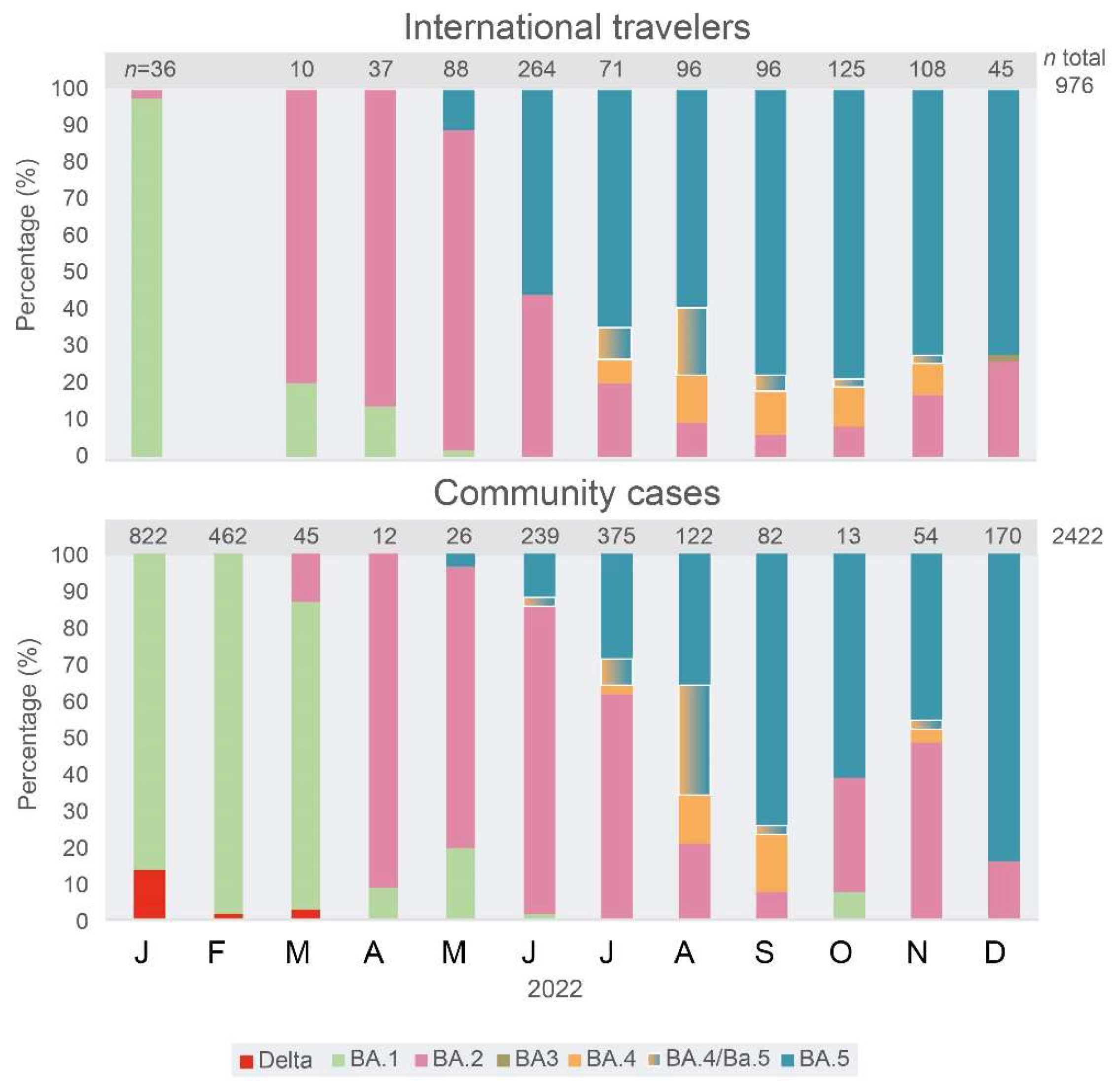 Viruses 15 01460 g002 550