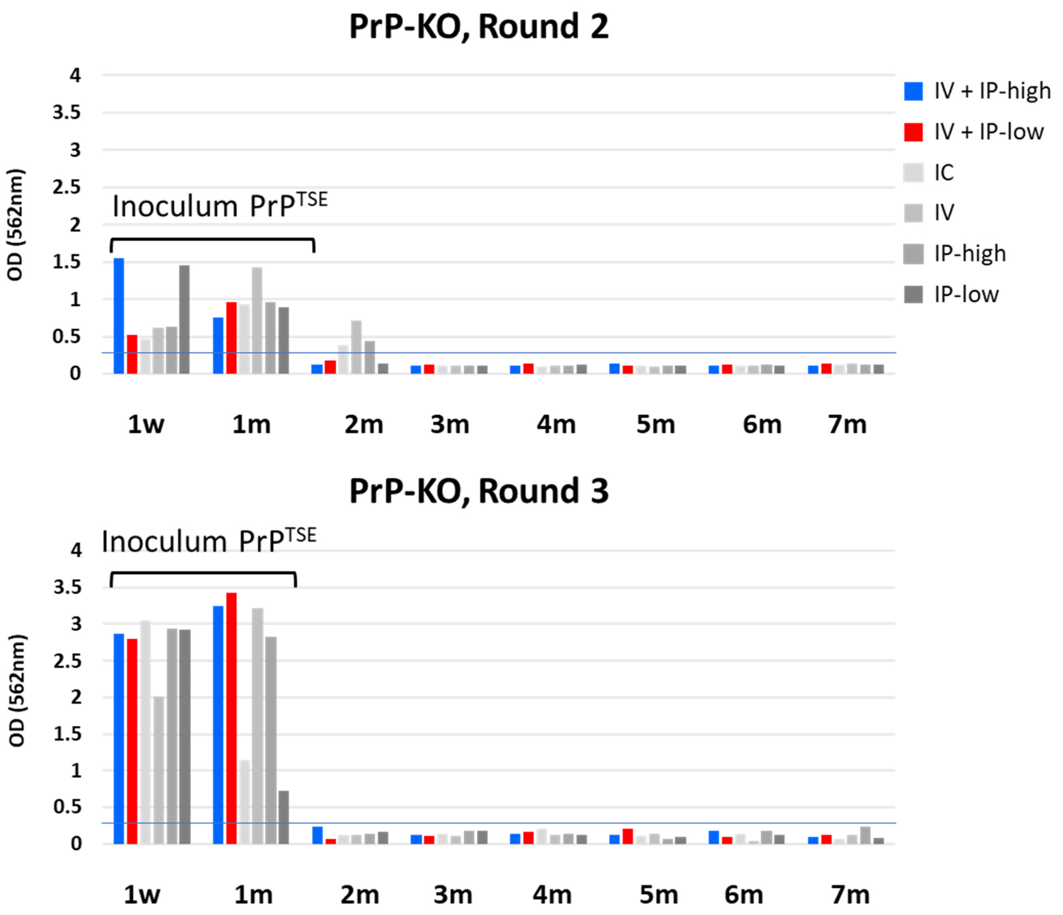 Viruses 15 01466 g002 Viruses 15 01466 g002