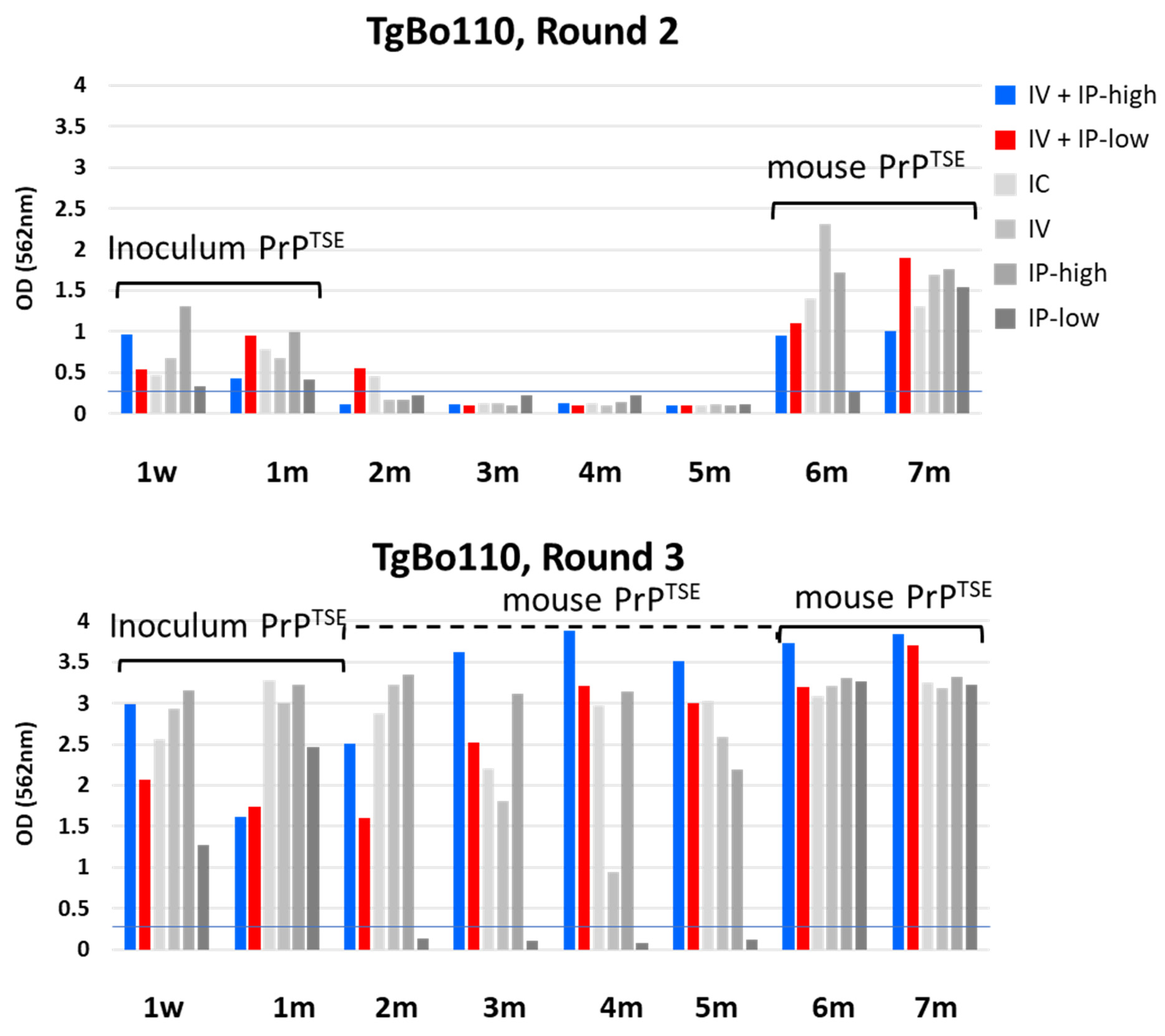 Viruses 15 01466 g004 Viruses 15 01466 g004