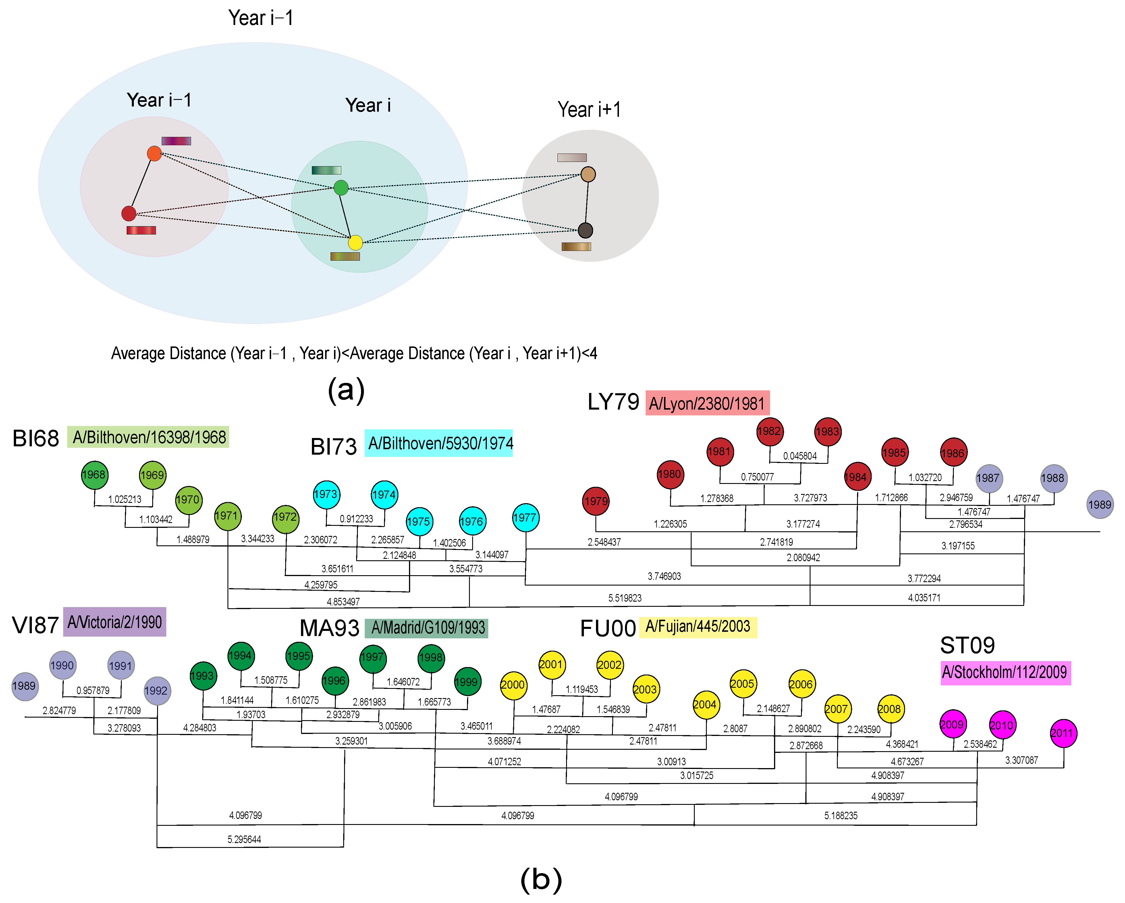 Viruses 15 01478 g006 Viruses 15 01478 g006