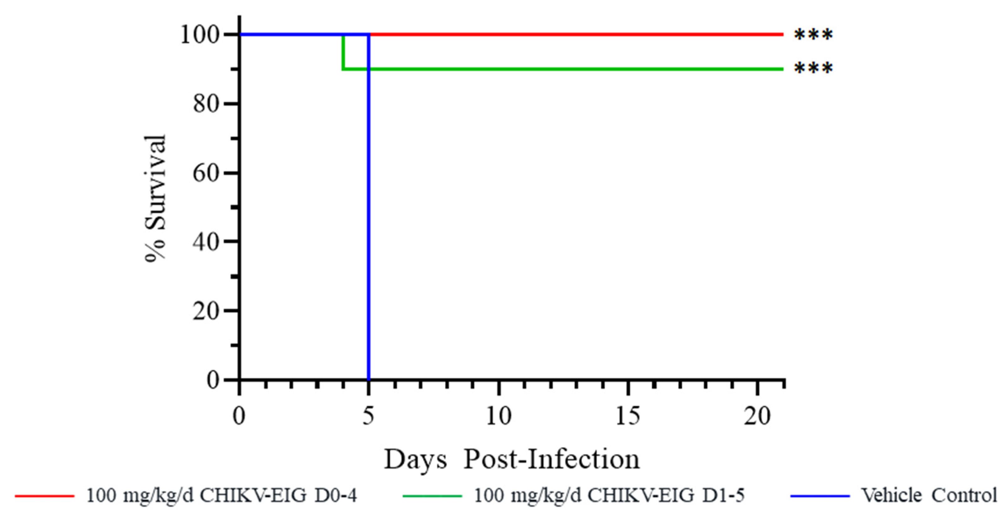 Viruses 15 01479 g002 Viruses 15 01479 g002