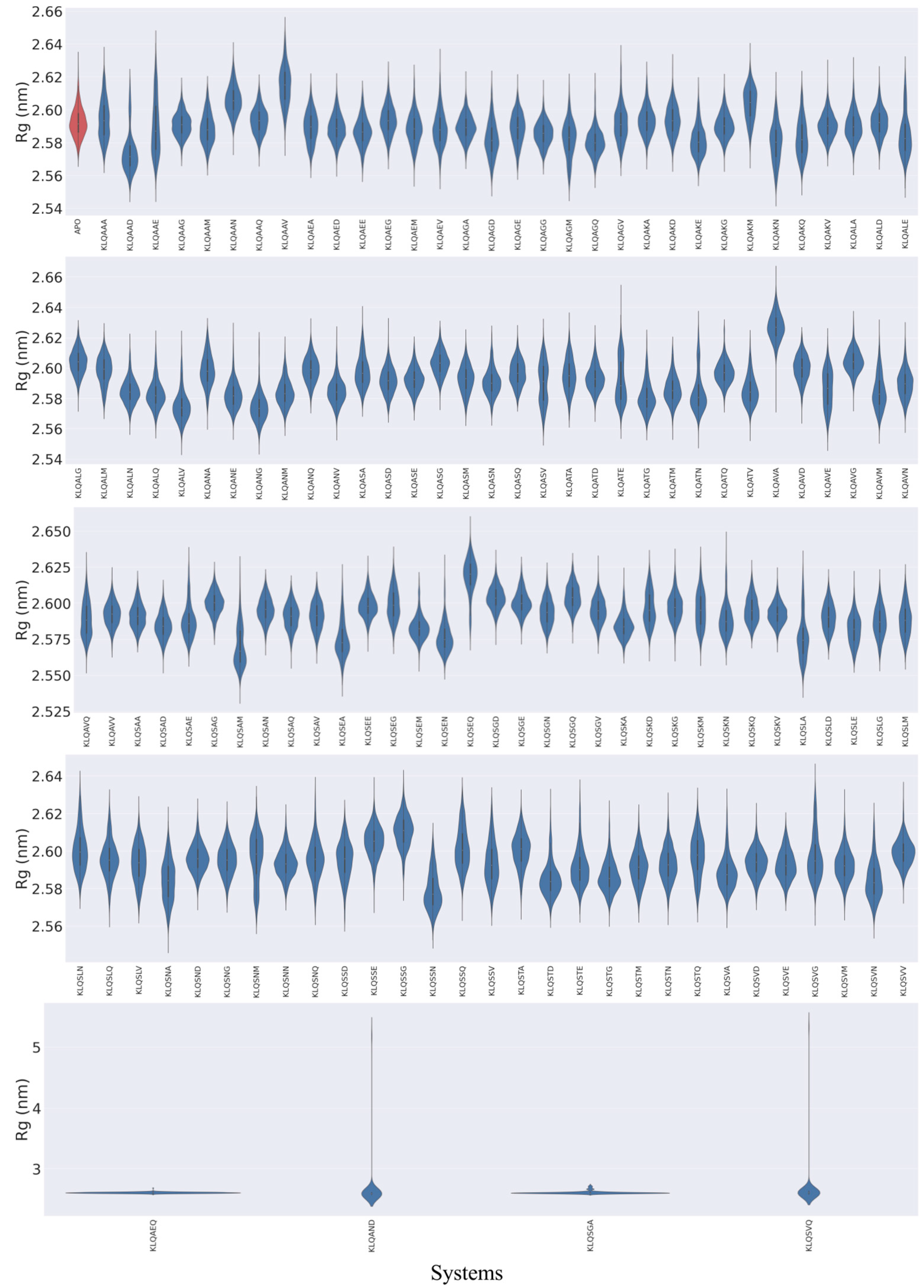 Viruses 15 01480 g003