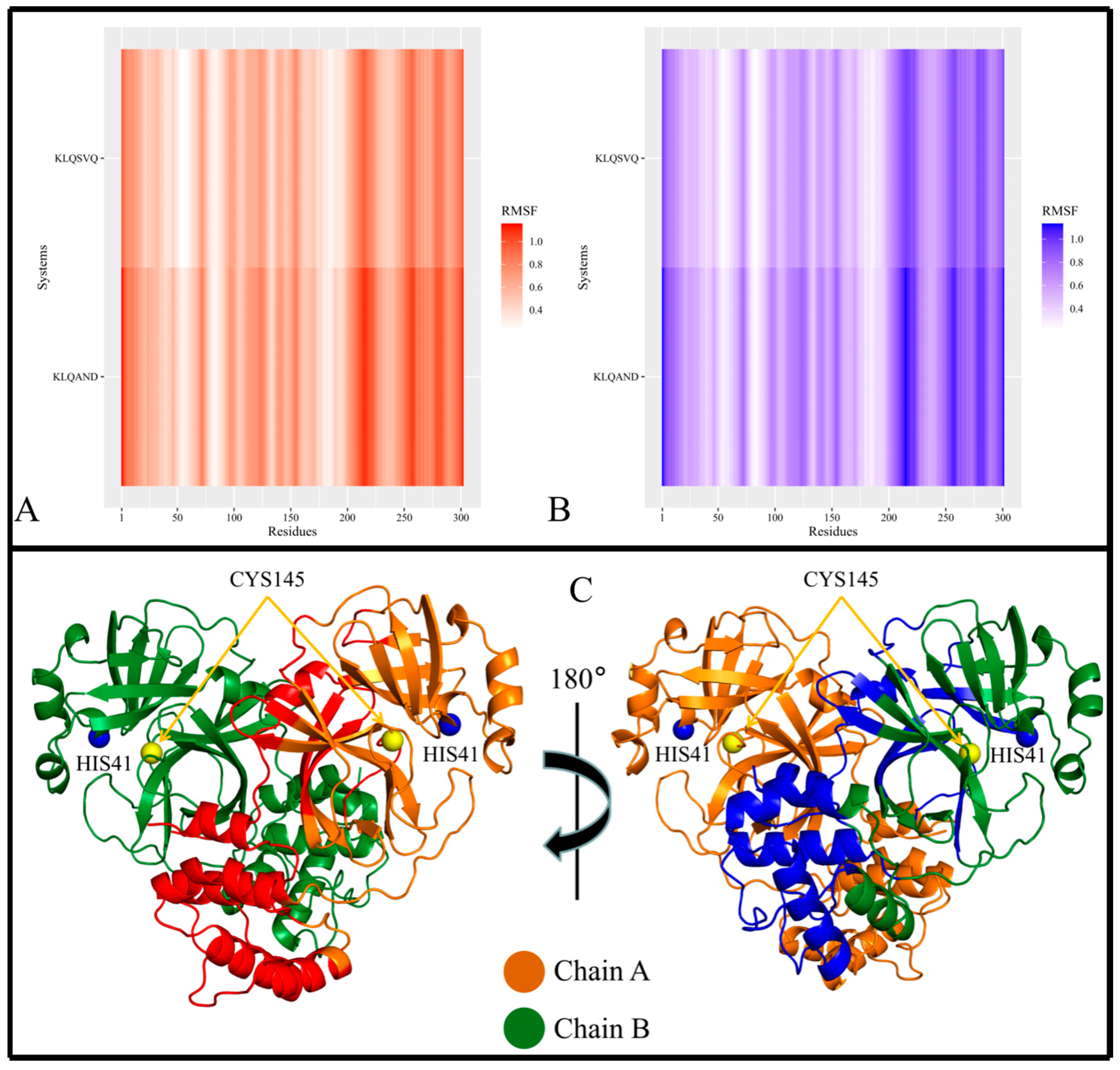 Viruses 15 01480 g006