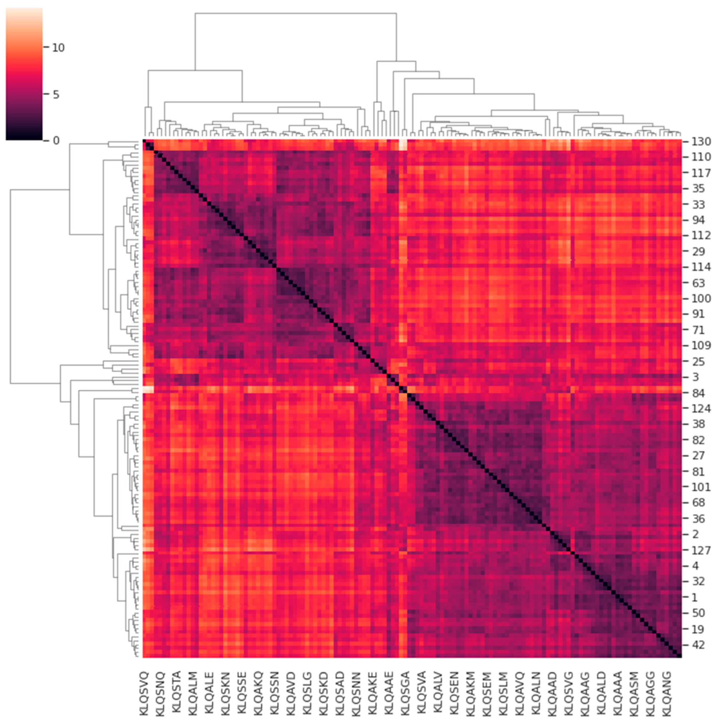 Viruses 15 01480 g007