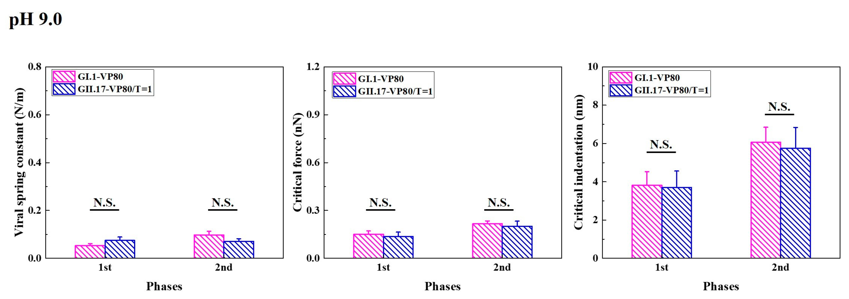 Viruses 15 01482 g005 Viruses 15 01482 g005