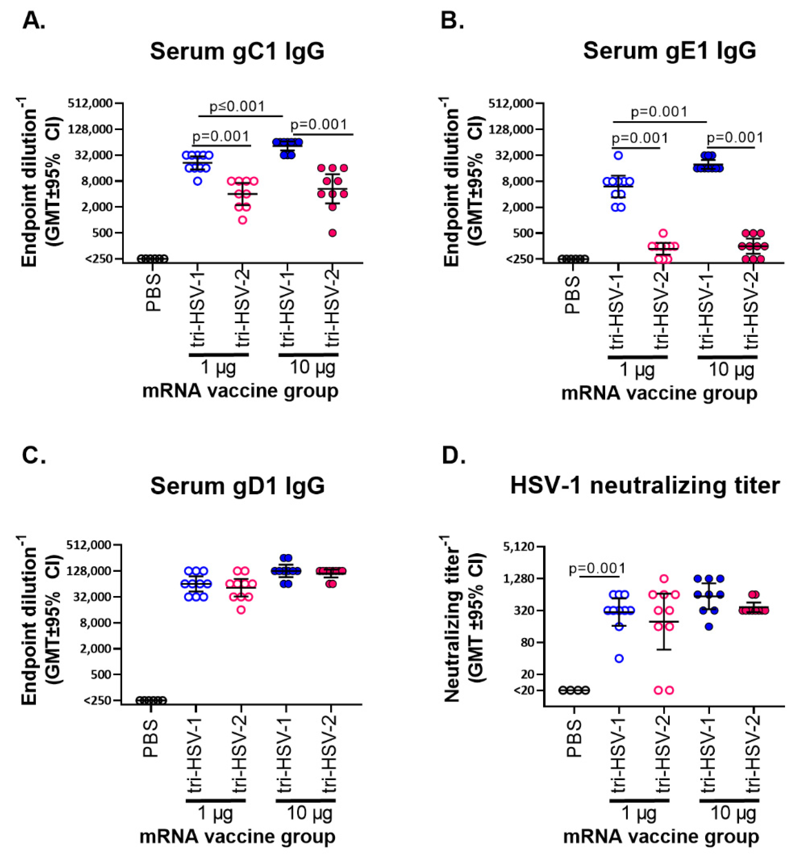 Viruses 15 01483 g001 Viruses 15 01483 g001