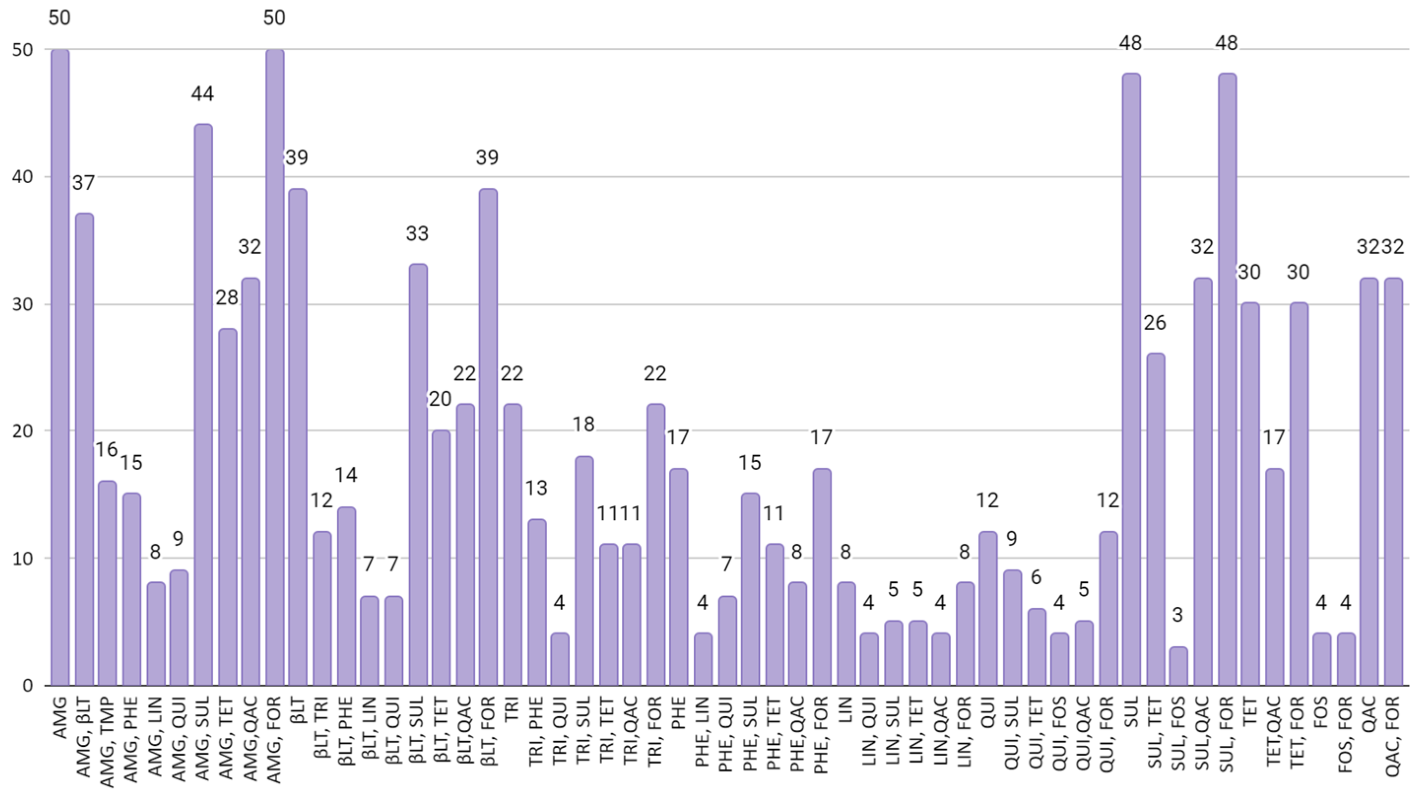 Viruses 15 01485 g002 Viruses 15 01485 g002