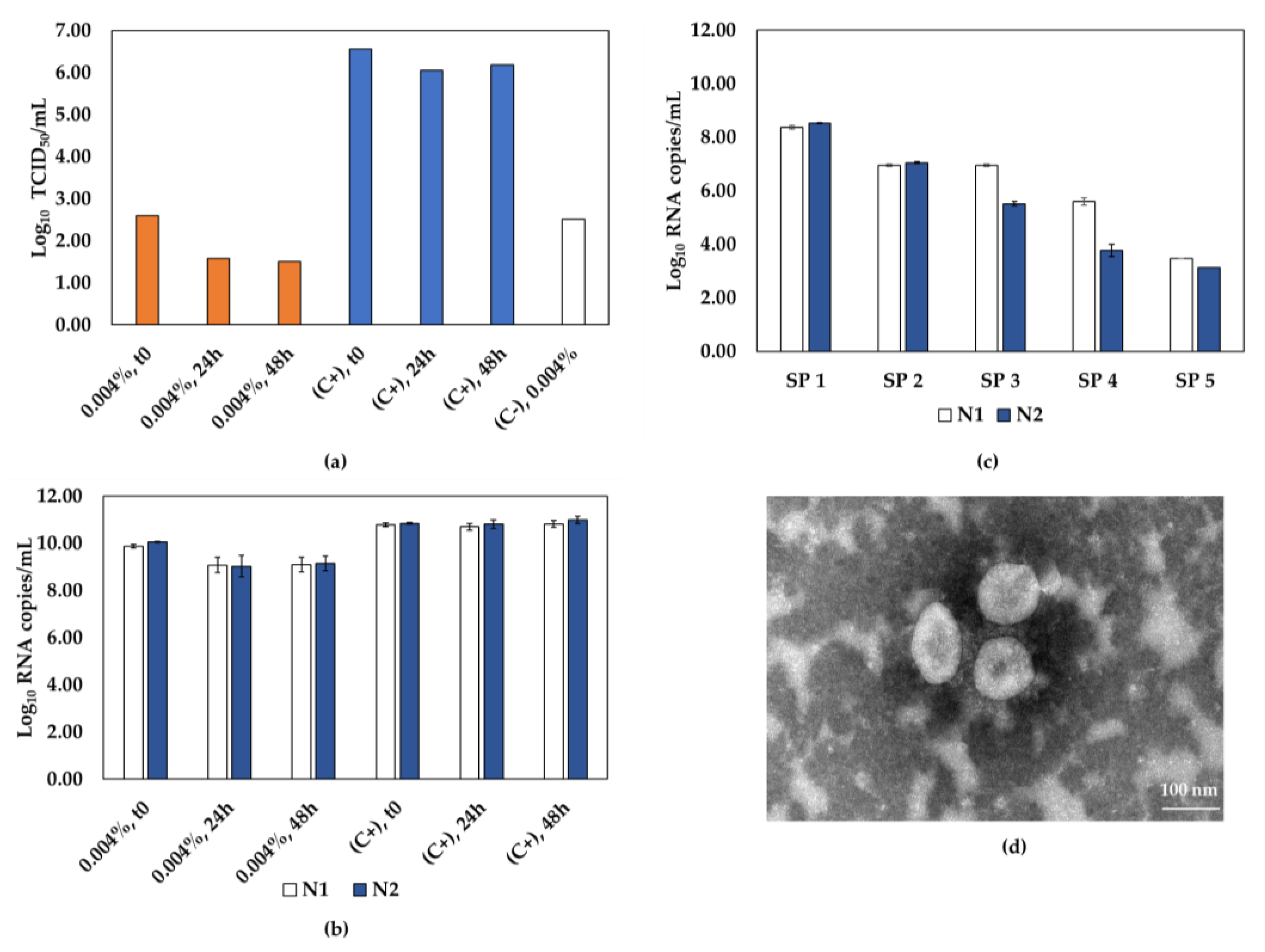 Viruses 15 01486 g003