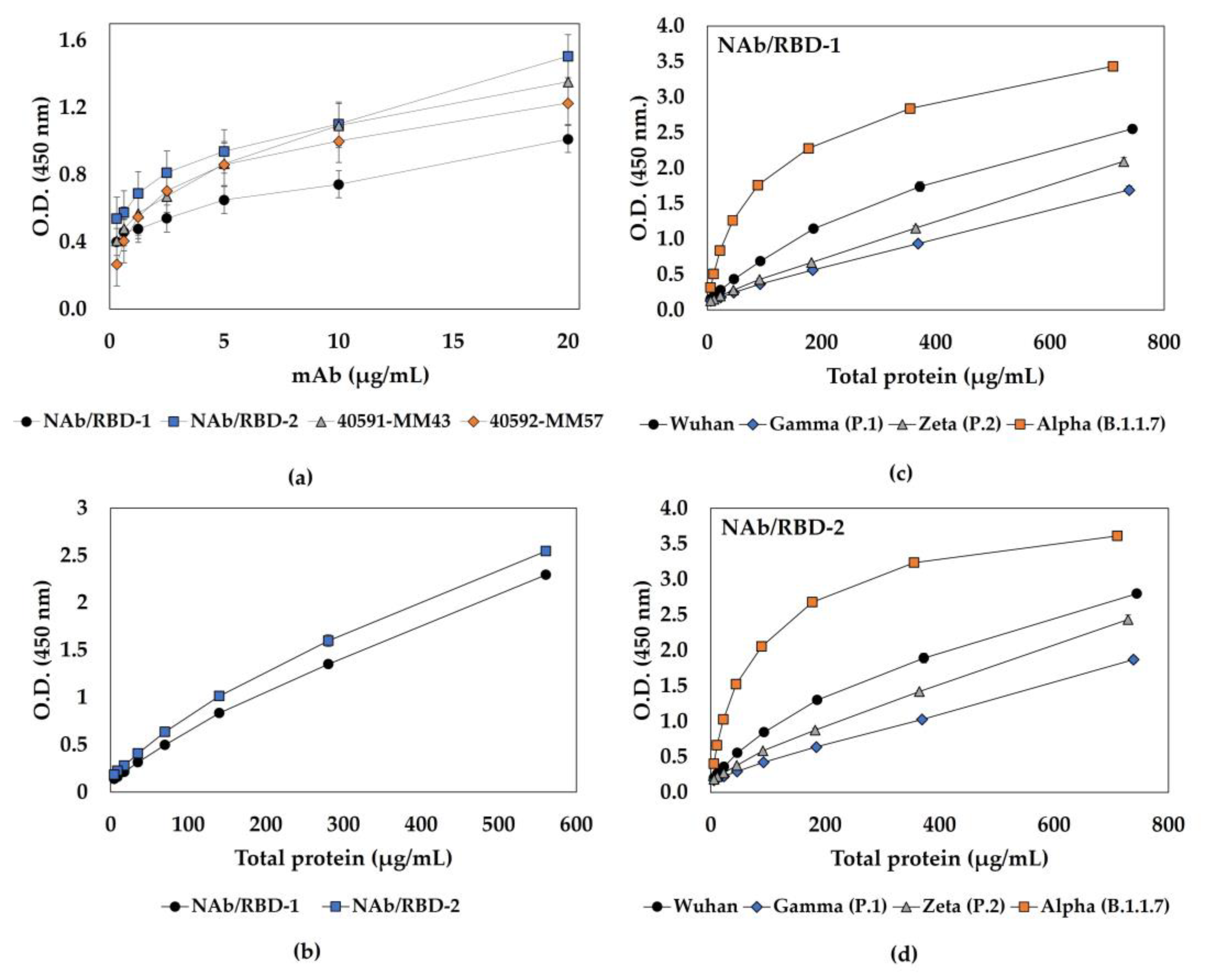 Viruses 15 01486 g005
