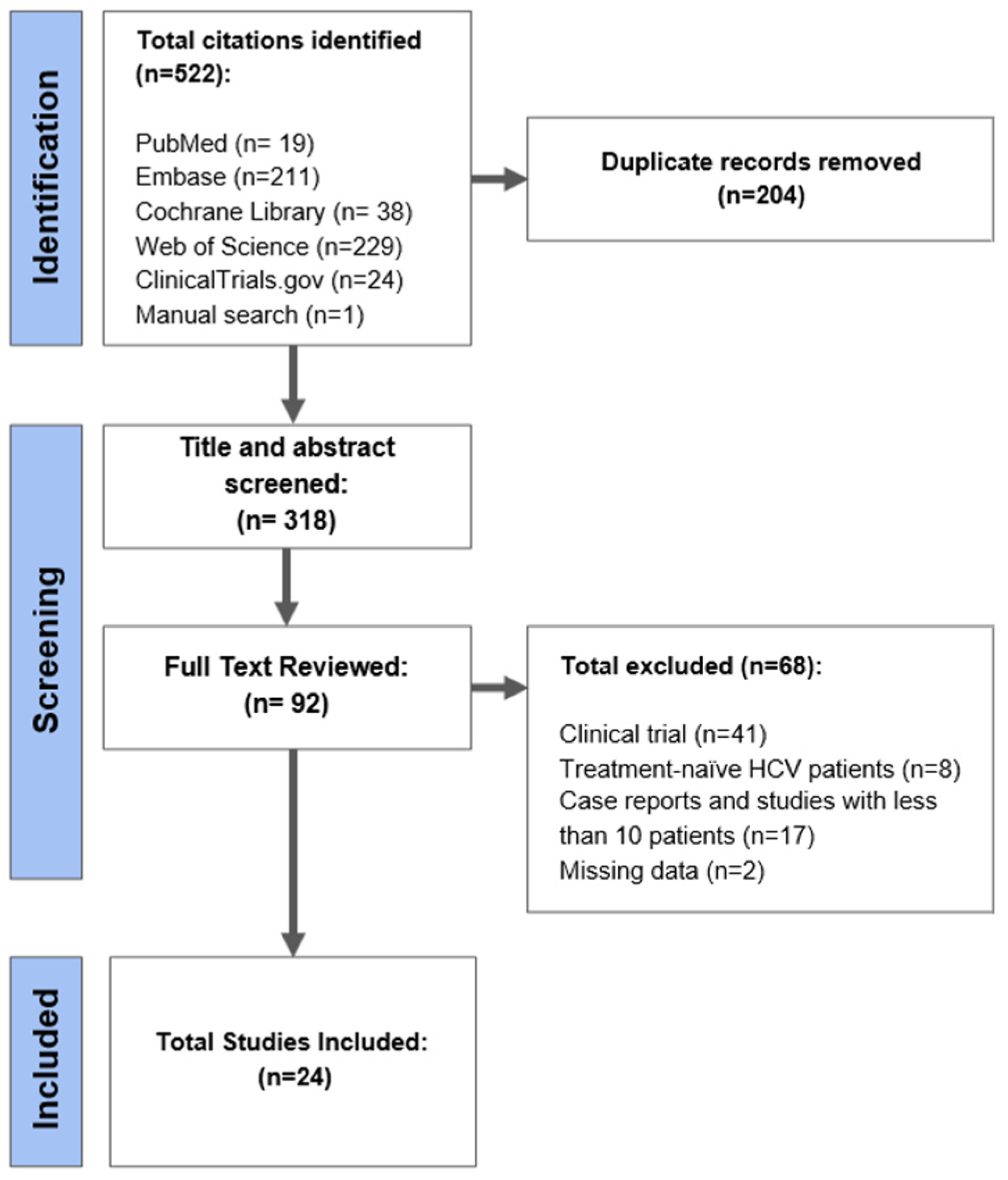 Viruses 15 01489 g001