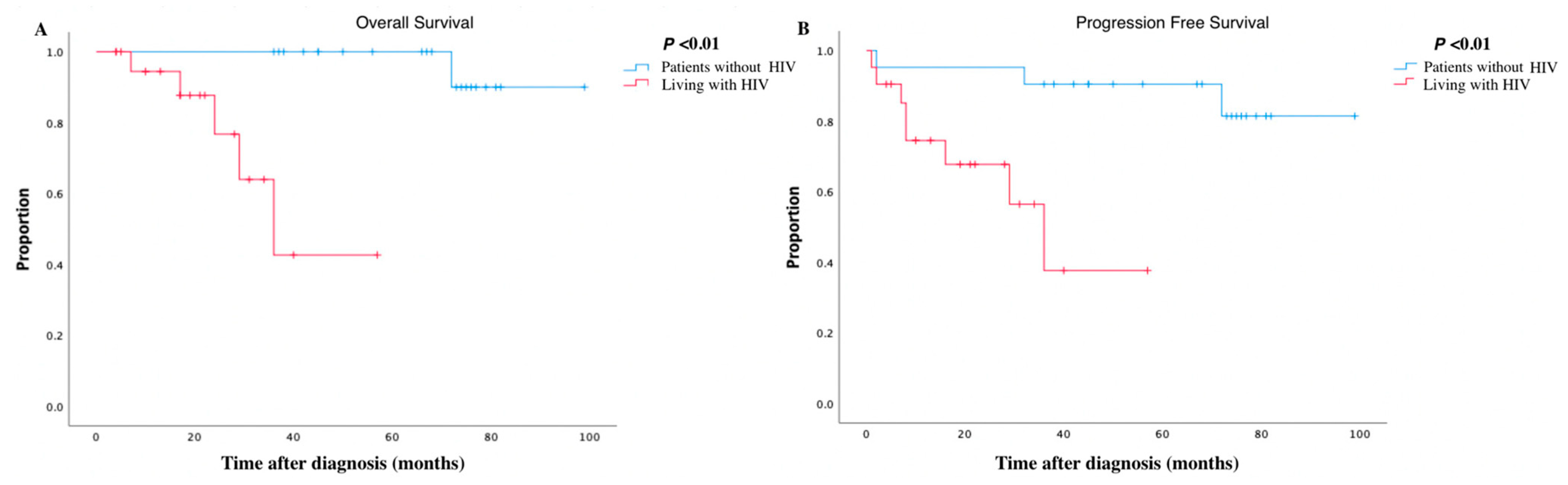 Viruses 15 01490 g001 Viruses 15 01490 g001