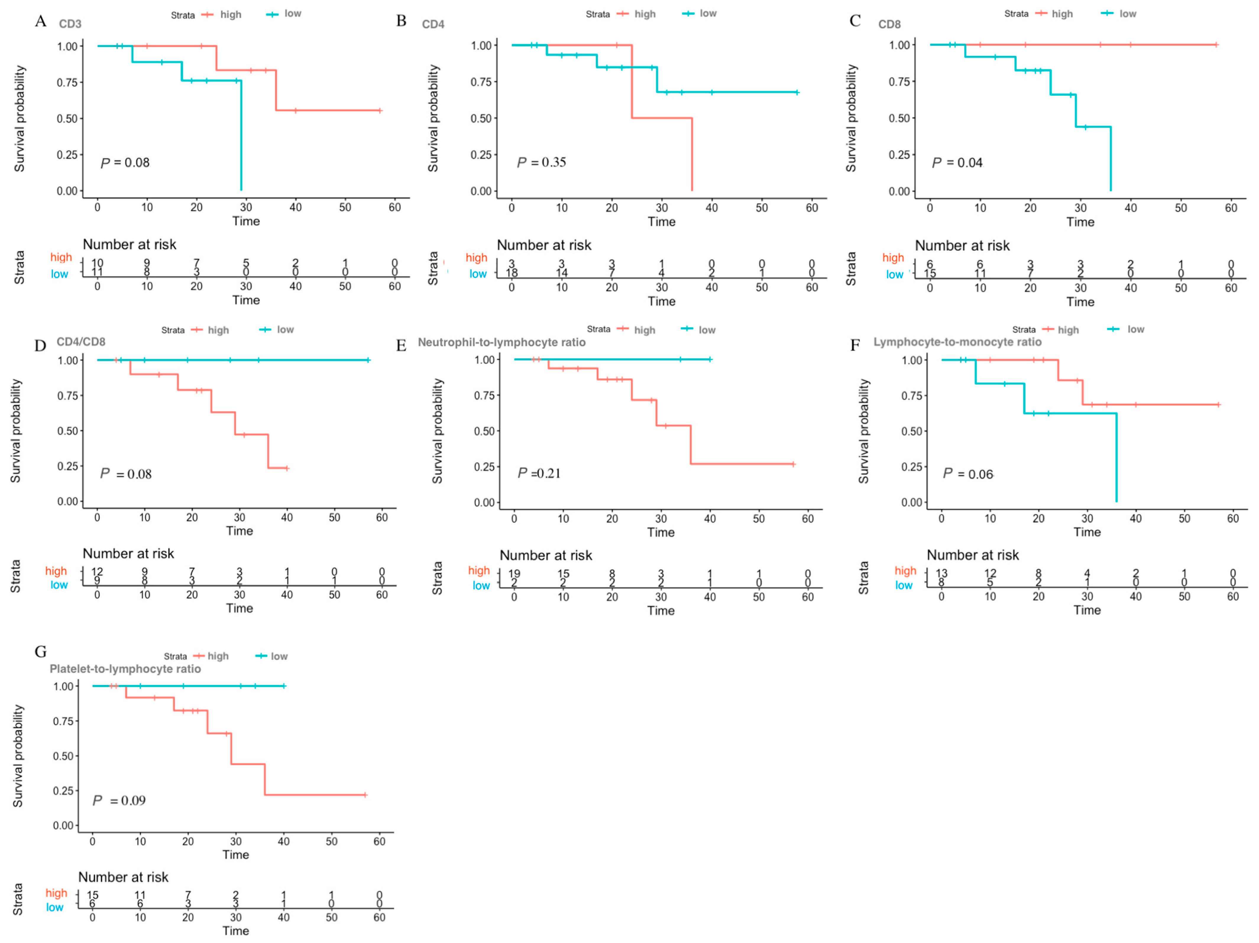 Viruses 15 01490 g002 Viruses 15 01490 g002