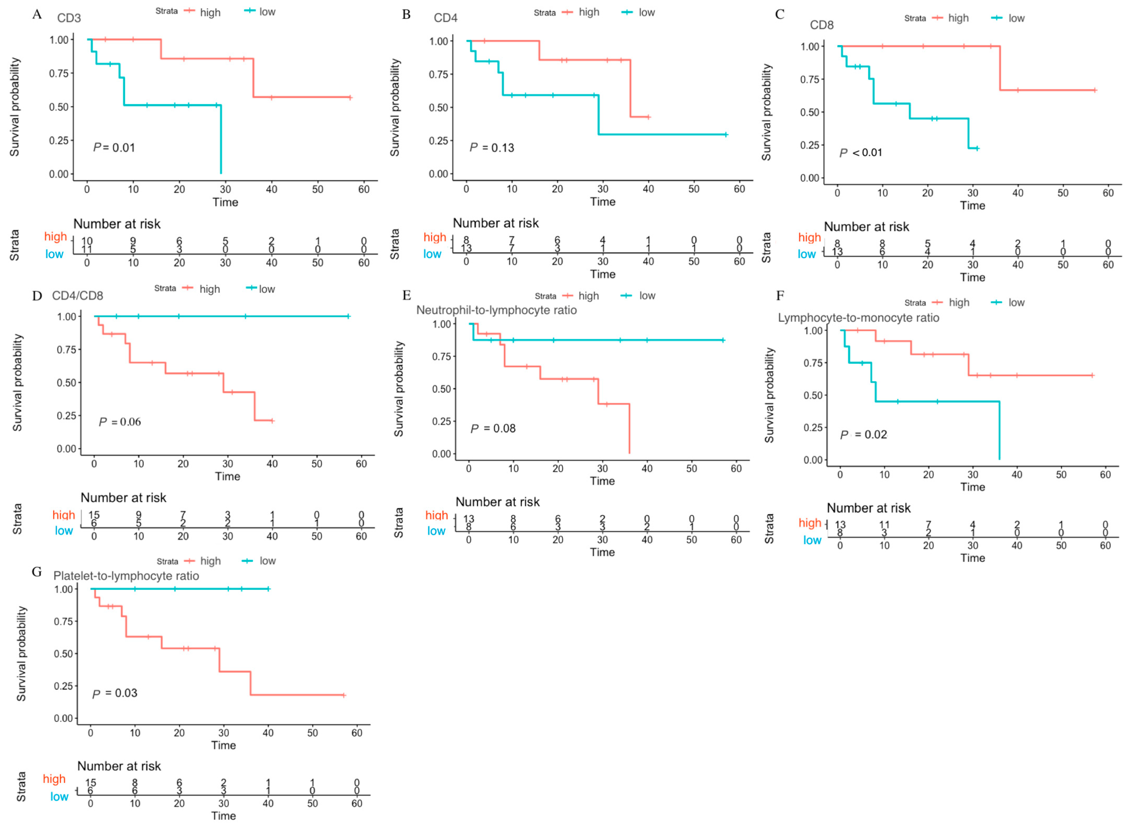 Viruses 15 01490 g003 Viruses 15 01490 g003