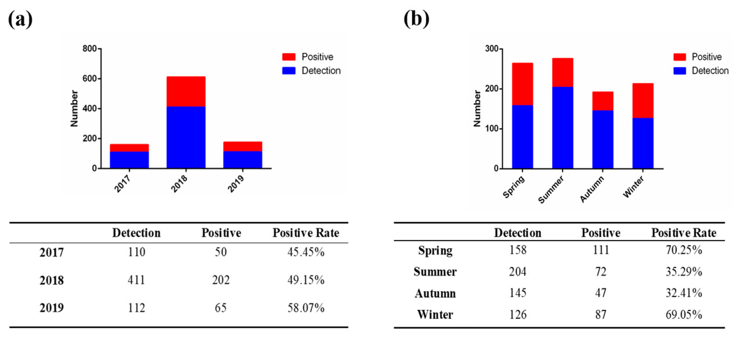 Viruses 15 01492 g001
