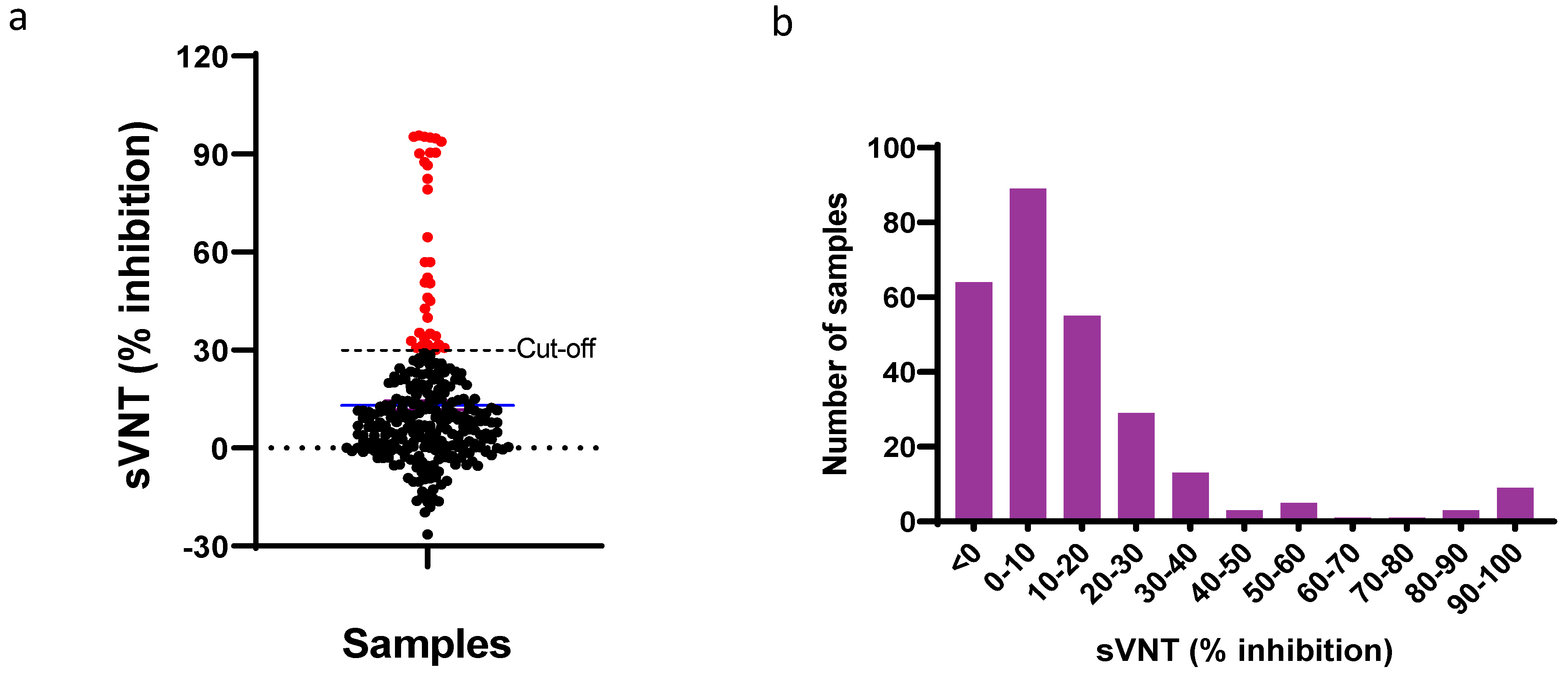 Viruses 15 01493 g001 Viruses 15 01493 g001