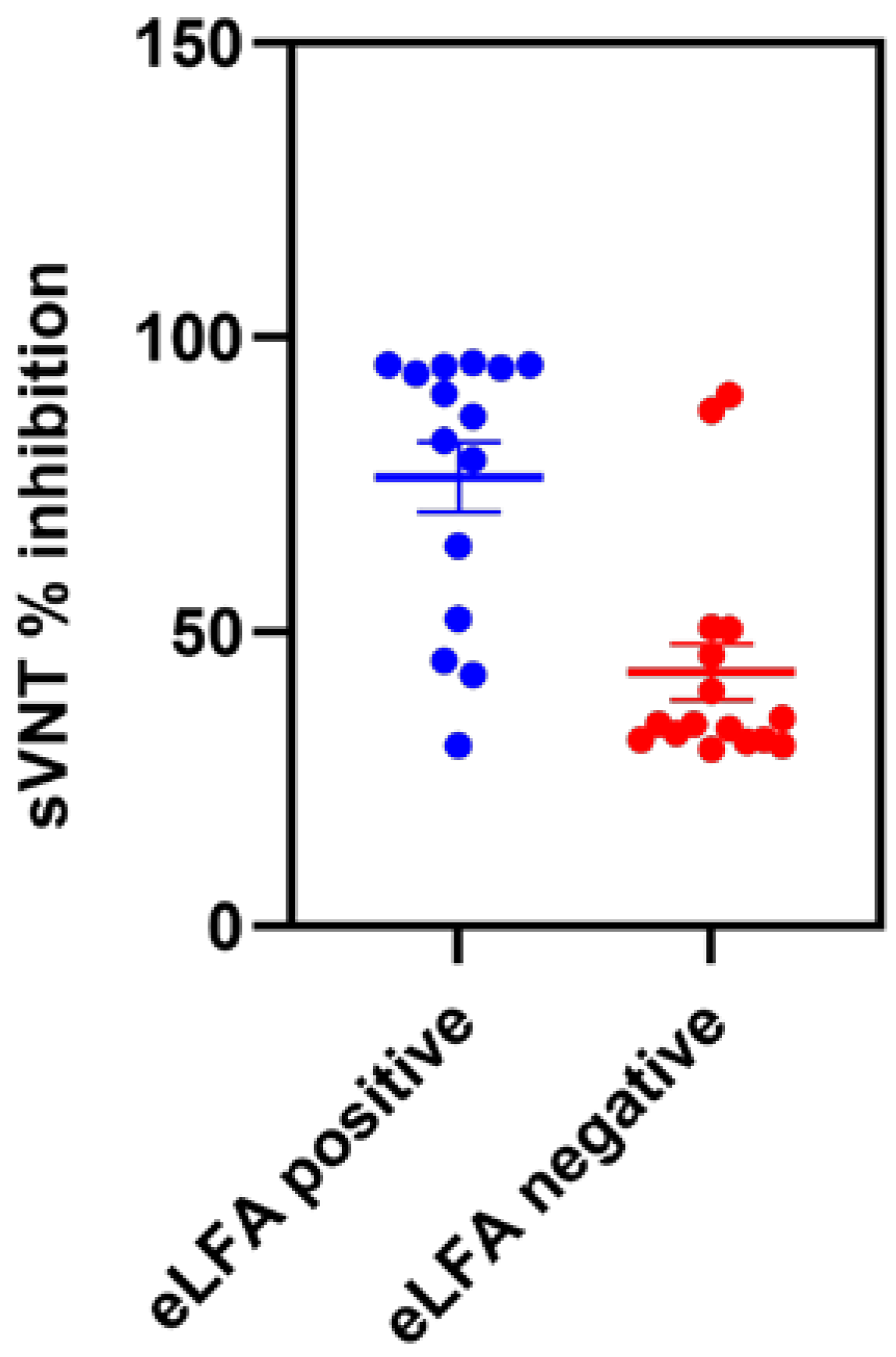 Viruses 15 01493 g002 Viruses 15 01493 g002