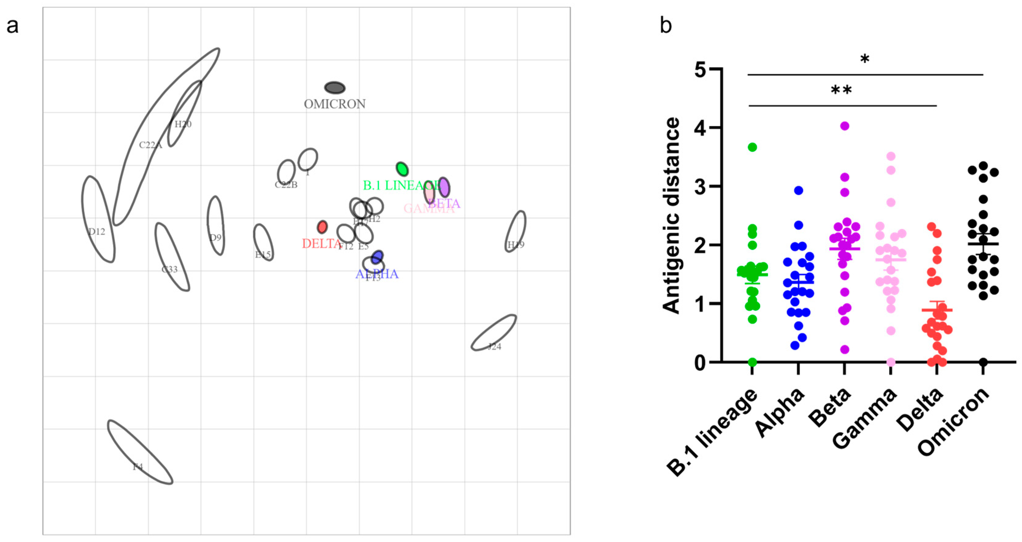 Viruses 15 01493 g003 Viruses 15 01493 g003