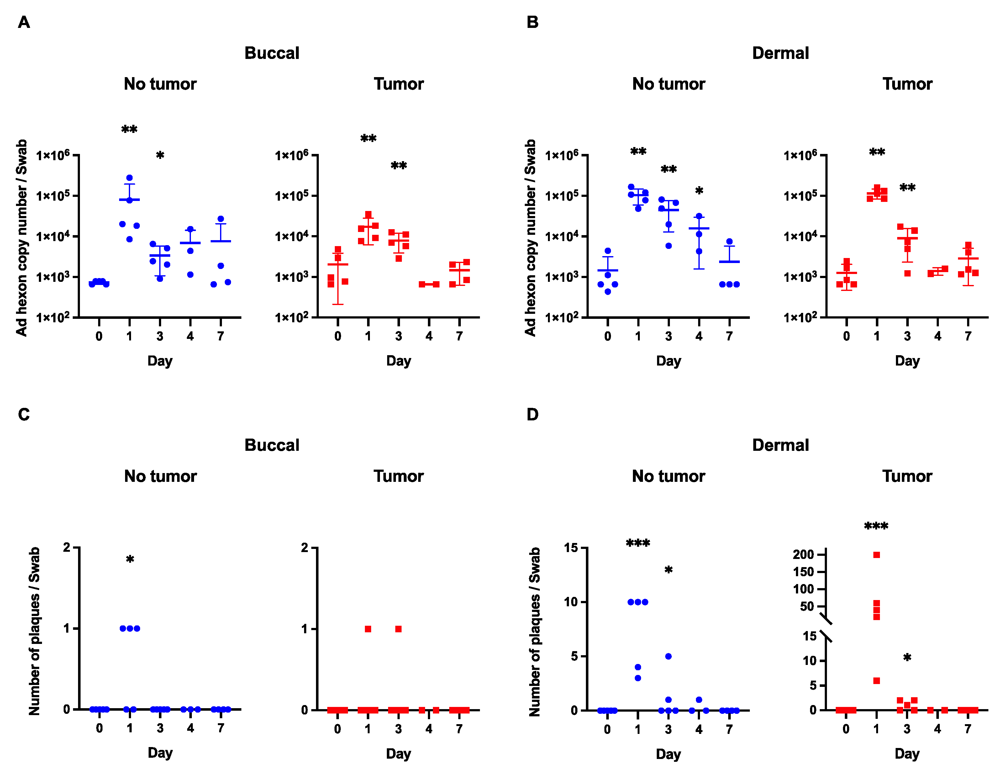 Viruses 15 01495 g001