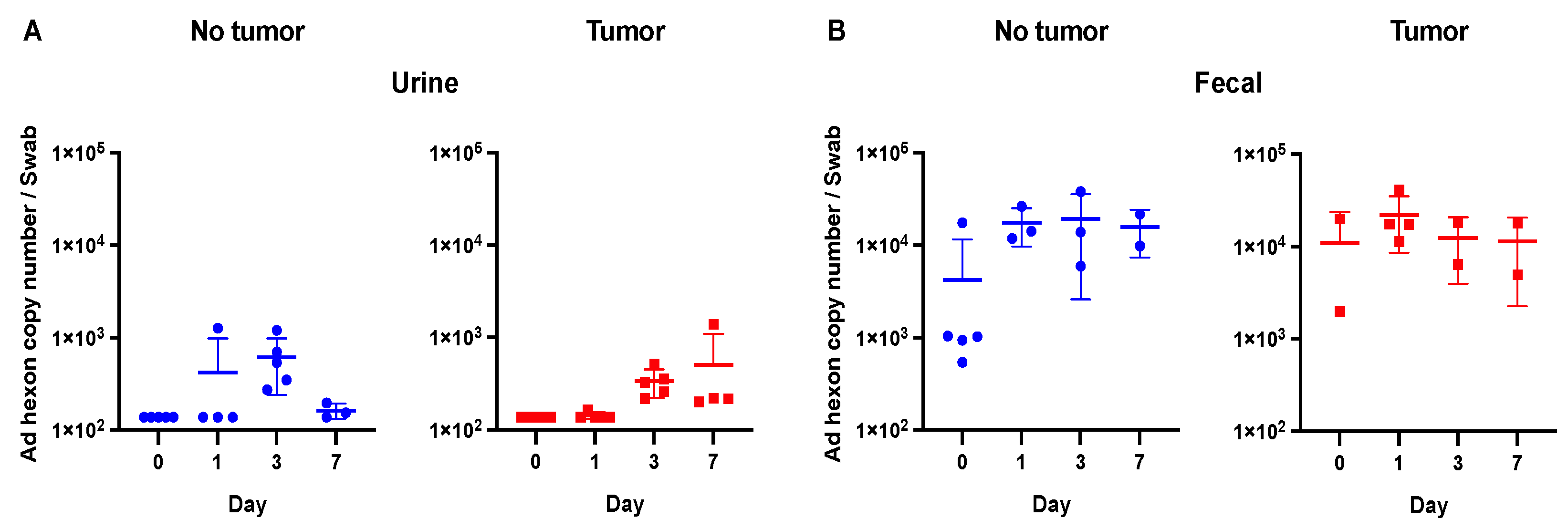 Viruses 15 01495 g003