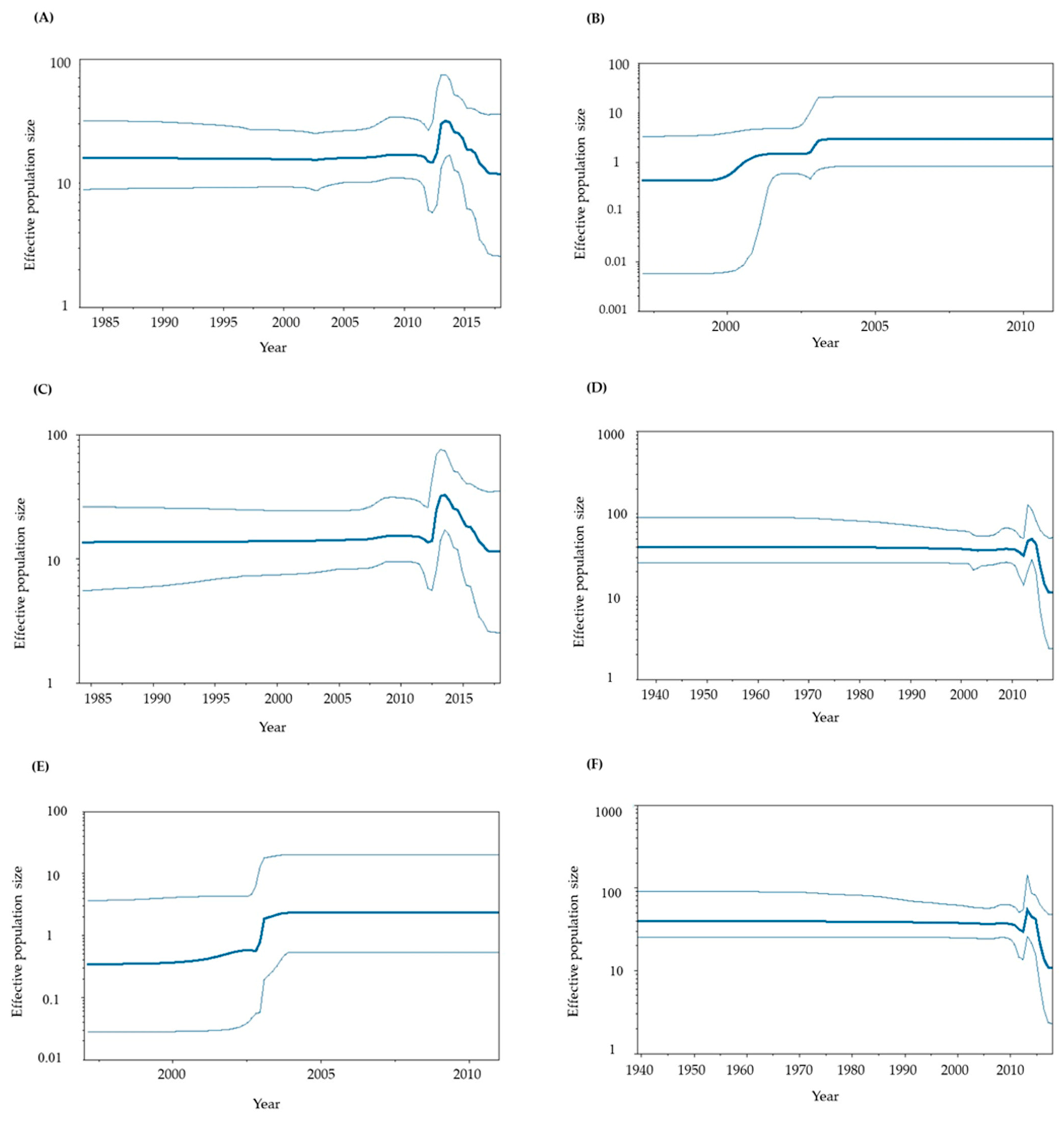 Viruses 15 01497 g003 Viruses 15 01497 g003
