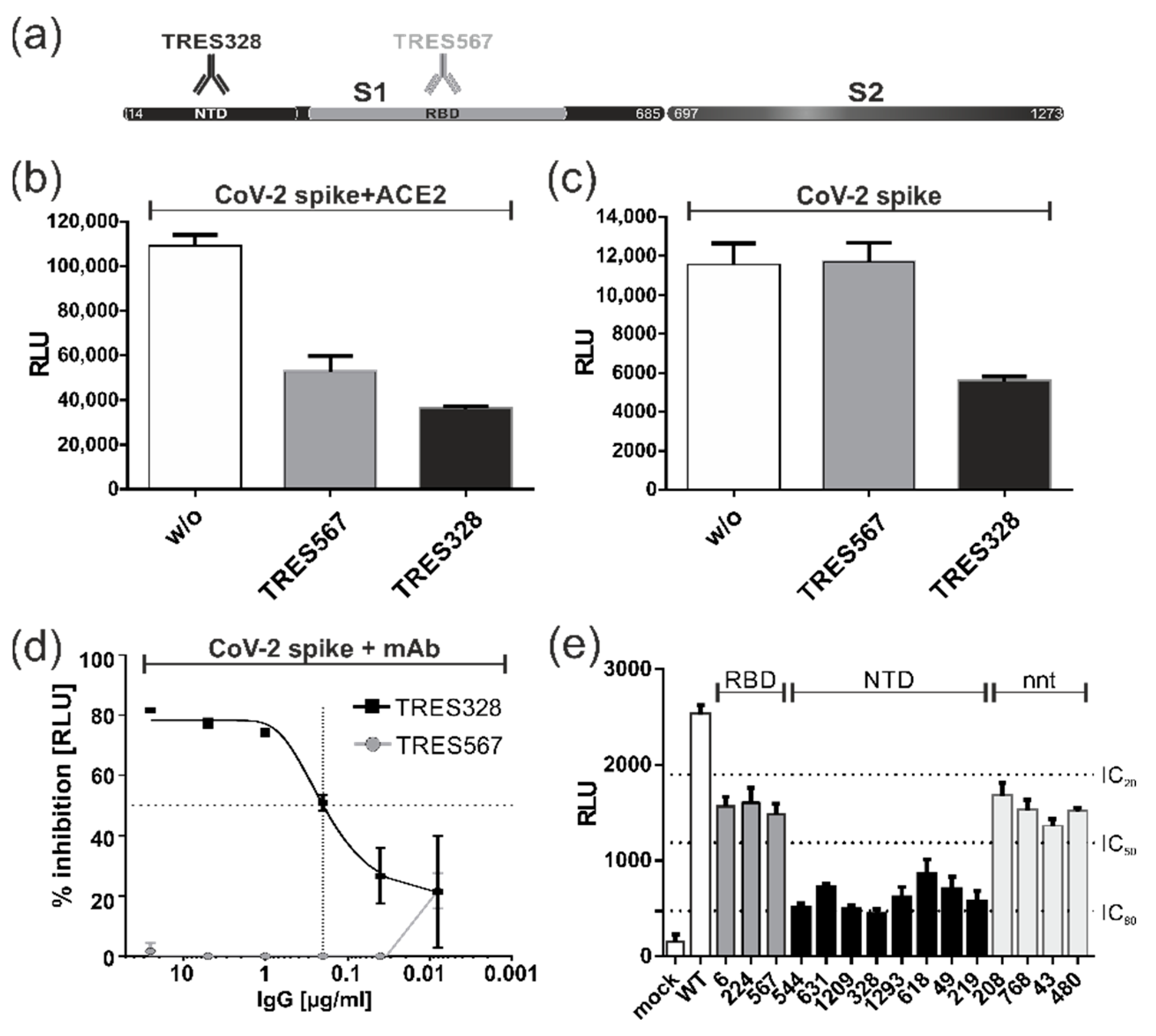 Viruses 15 01500 g007