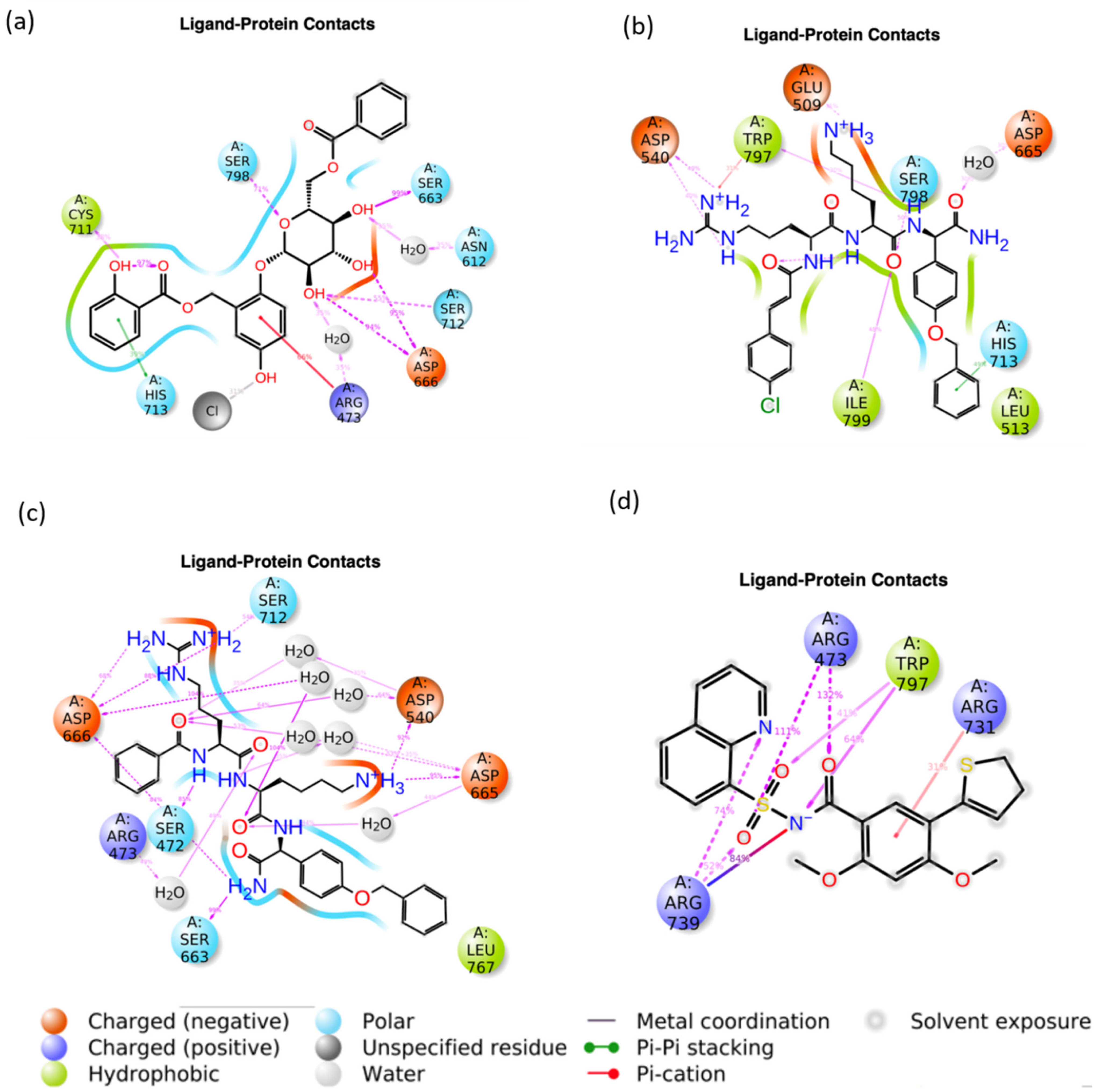 Viruses 15 01501 g007
