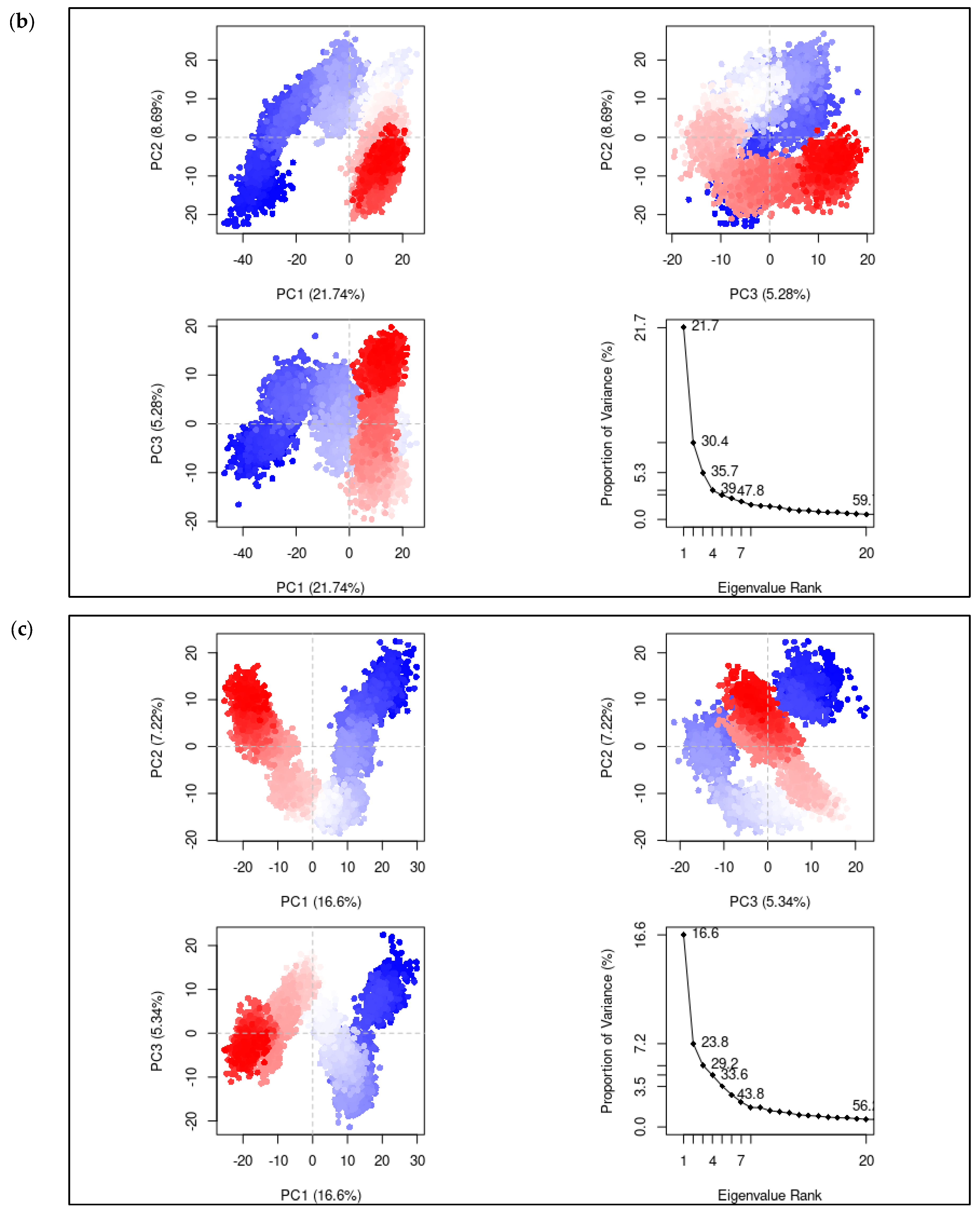 Viruses 15 01501 g009a