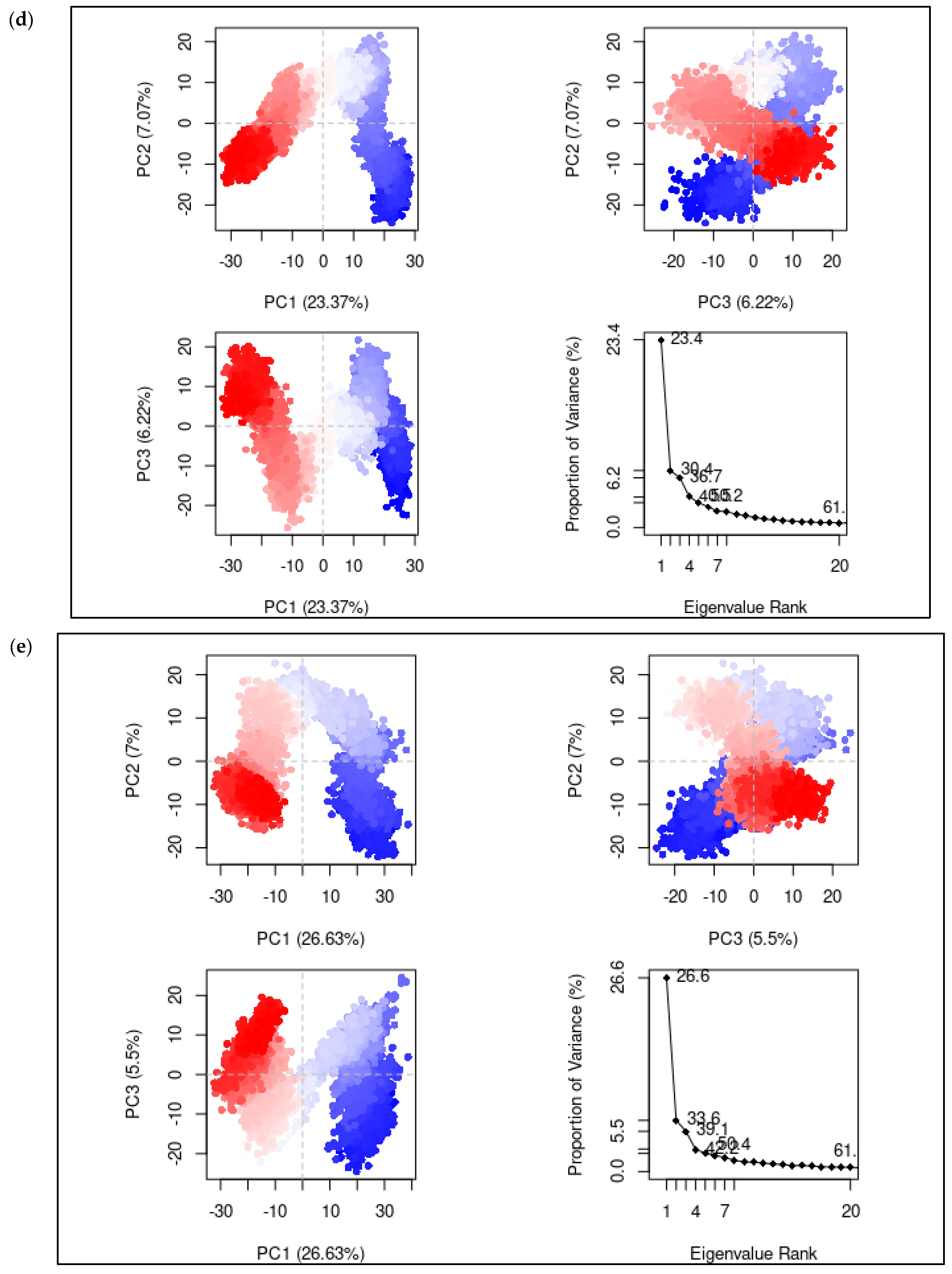 Viruses 15 01501 g009b