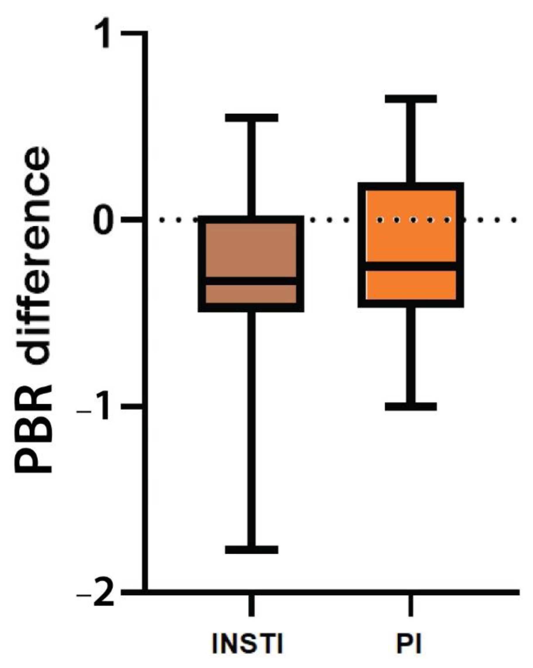 Viruses 15 01505 g002