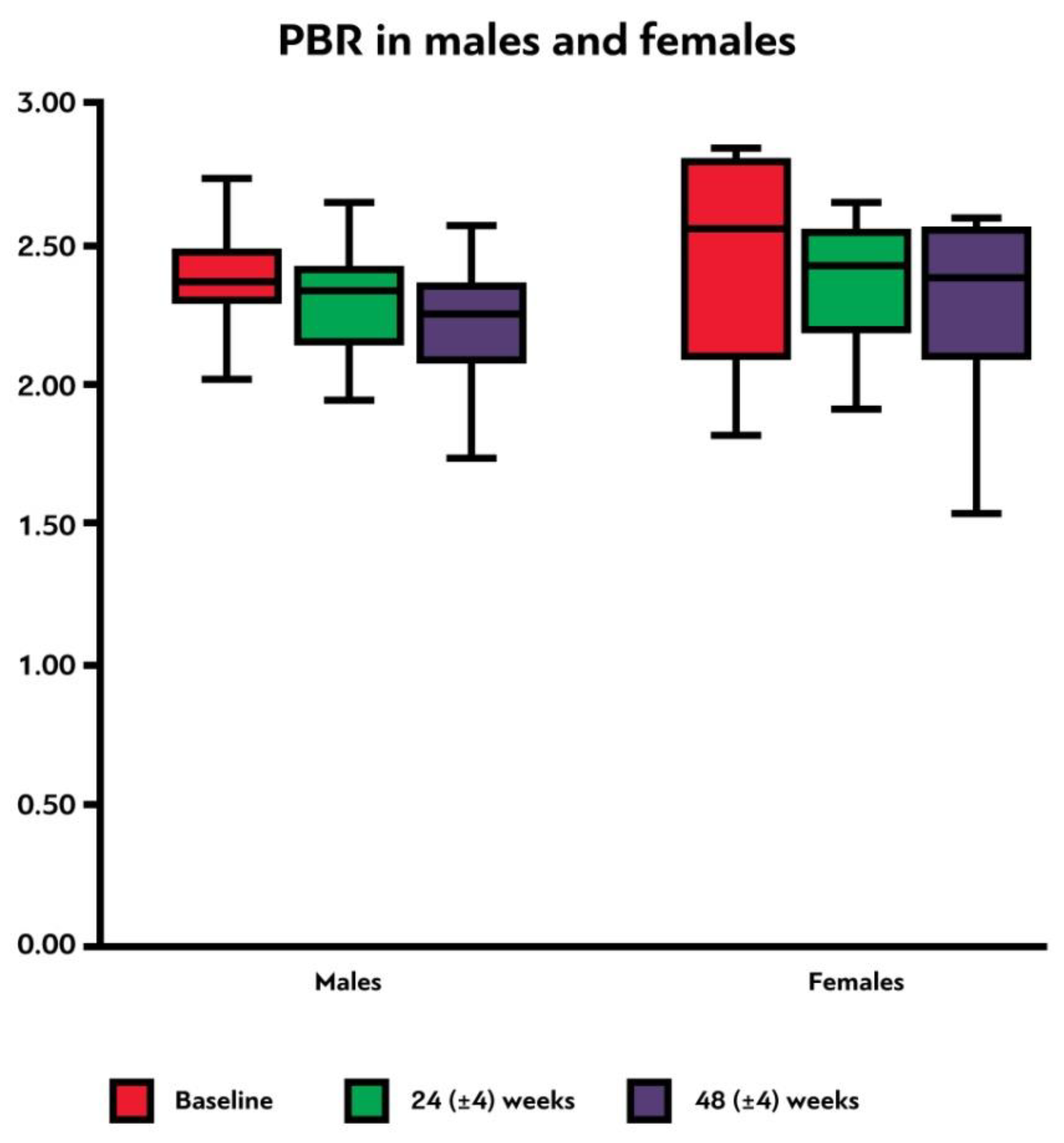 Viruses 15 01505 g003