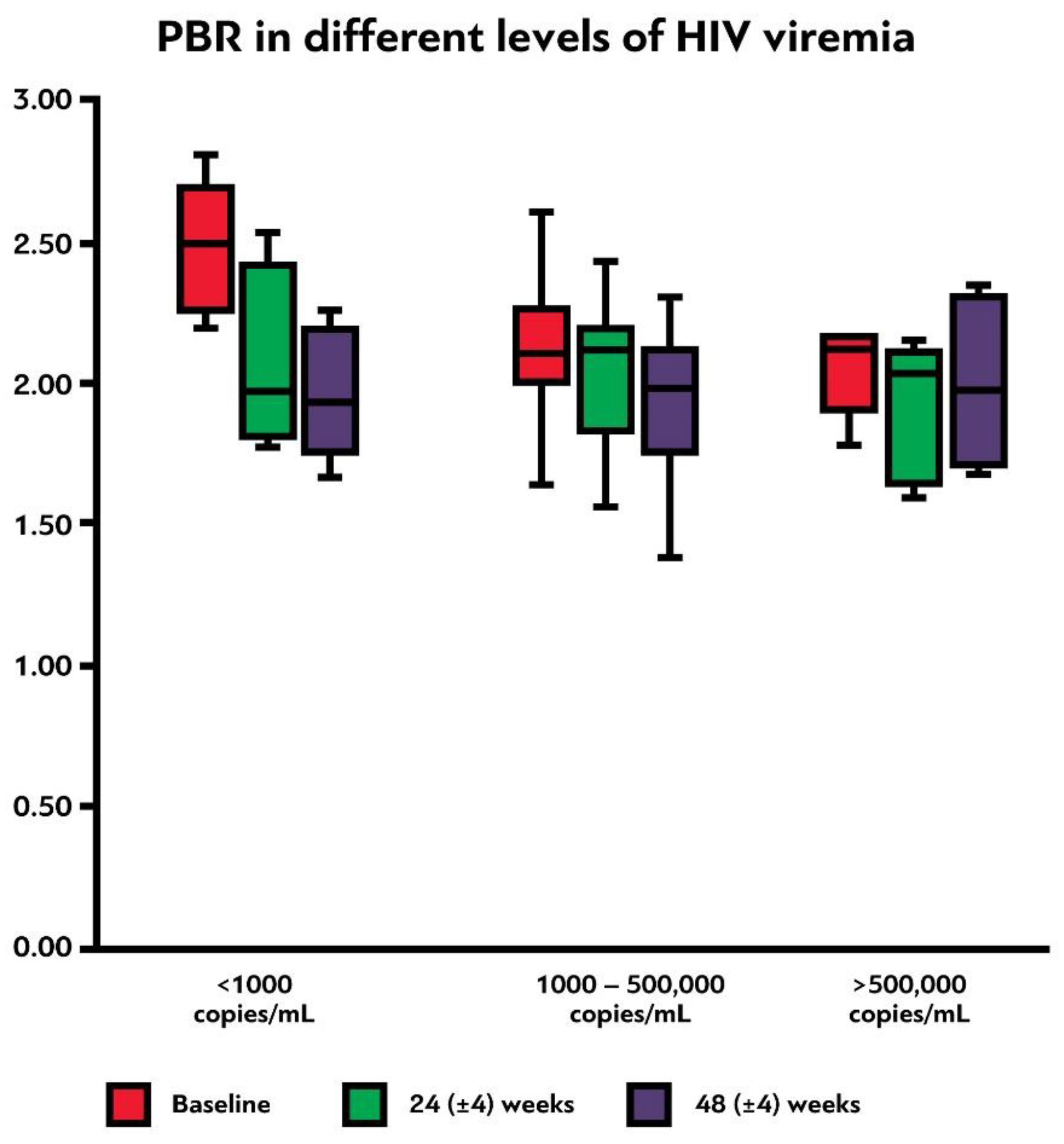 Viruses 15 01505 g005