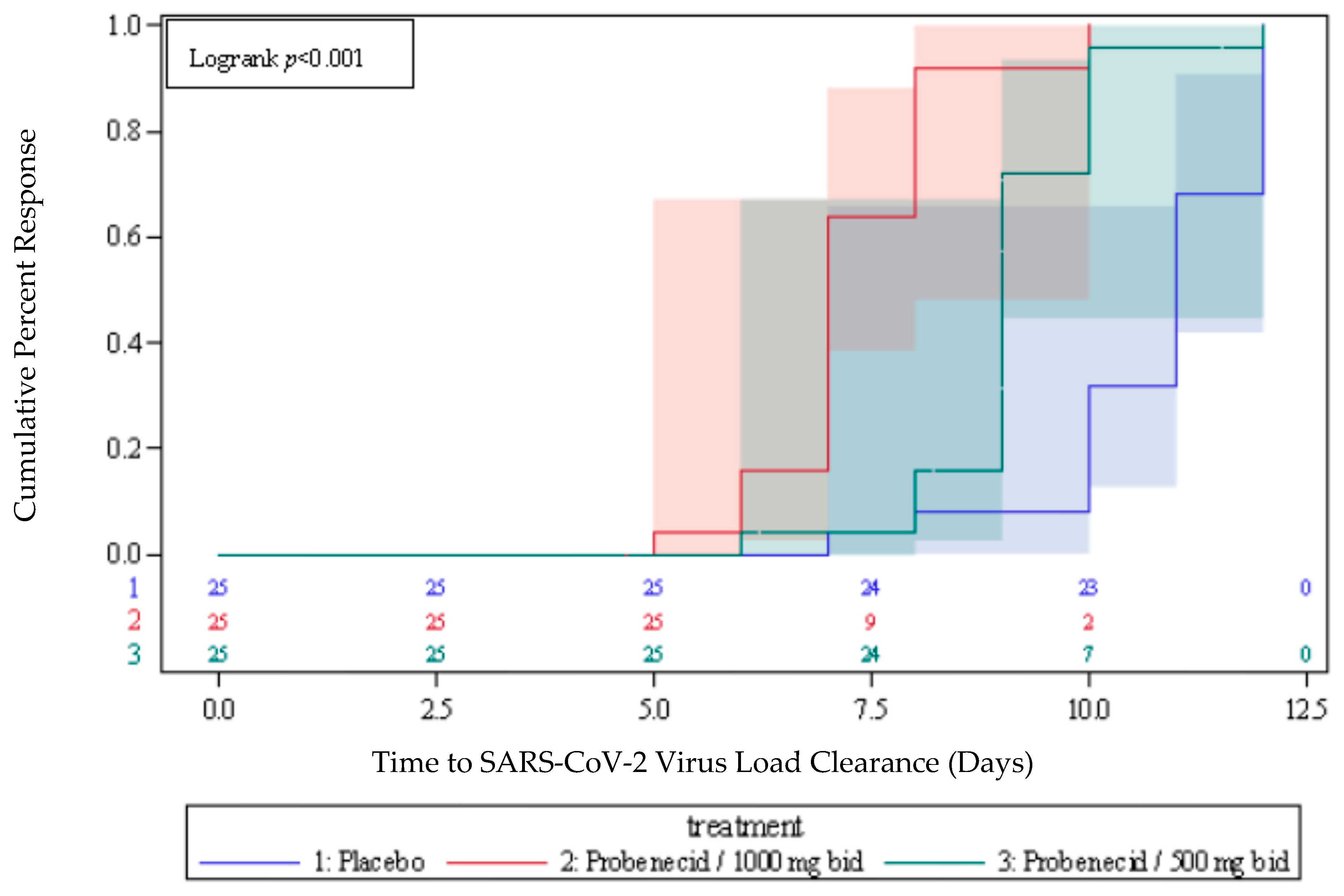 Viruses 15 01508 g001 Viruses 15 01508 g001
